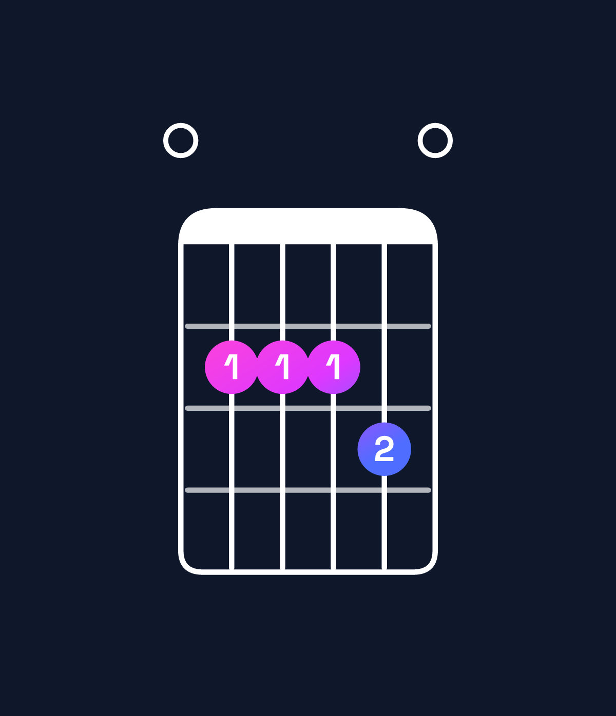 Chord chart for How to play B minor 7th add 11 / E (4th inversion) chord on guitar — Shape 022230 | Guitar Wiz