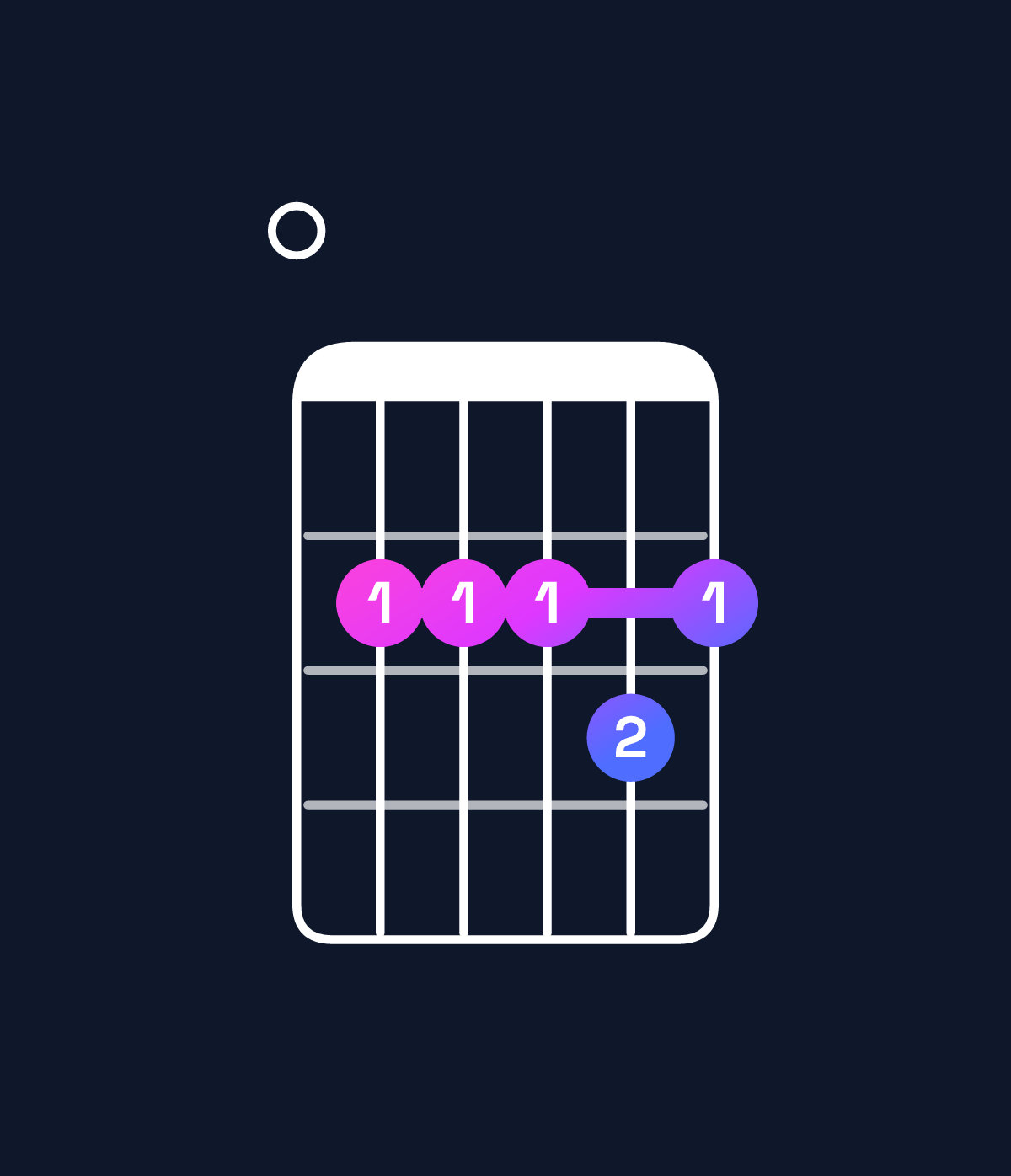 Chord chart for How to play B minor 7th add 11 / E (4th inversion) chord on guitar — Shape 022232 | Guitar Wiz