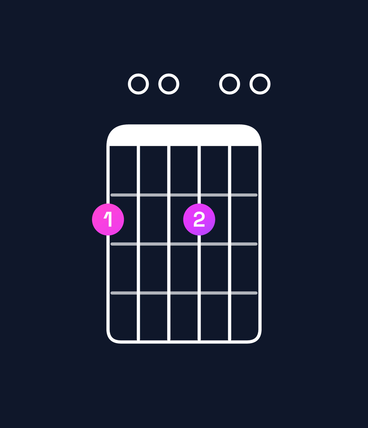 Chord chart for How to play B minor 7th add 11 / F♯ (2nd inversion) chord on guitar — Shape 200200 | Guitar Wiz