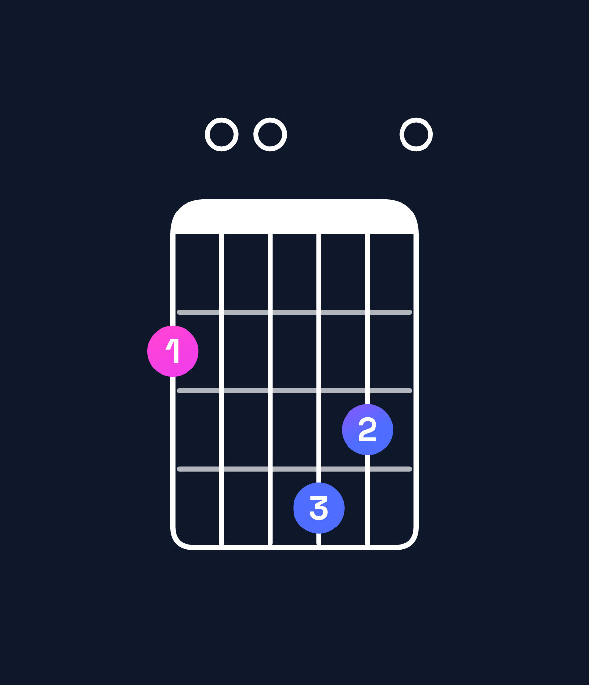 Chord chart for How to play B minor 7th add 11 / F♯ (2nd inversion) chord on guitar — Shape 200430 | Guitar Wiz