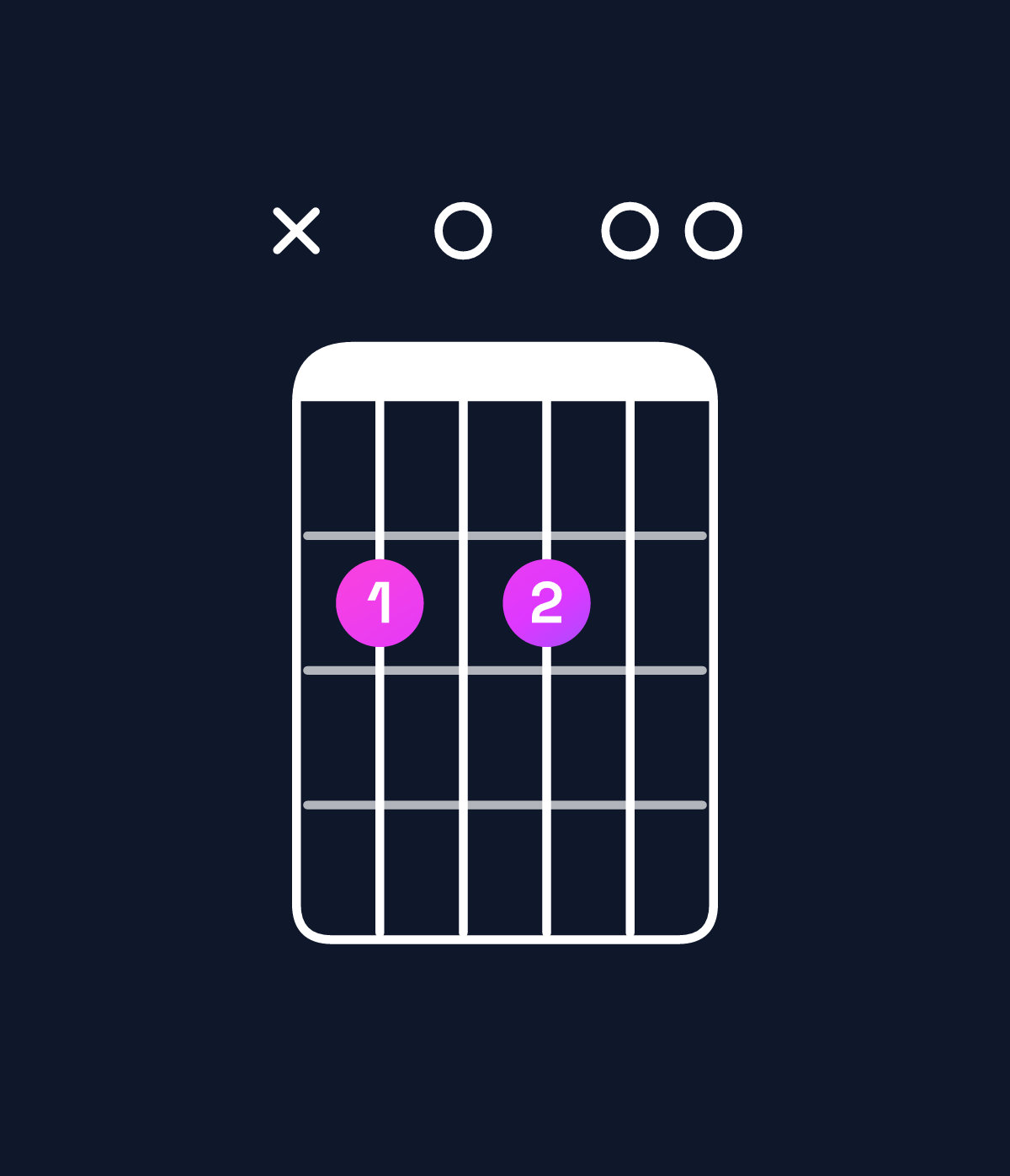 Chord chart for How to play B minor 7th add 11 chord on guitar — Shape x20200 | Guitar Wiz