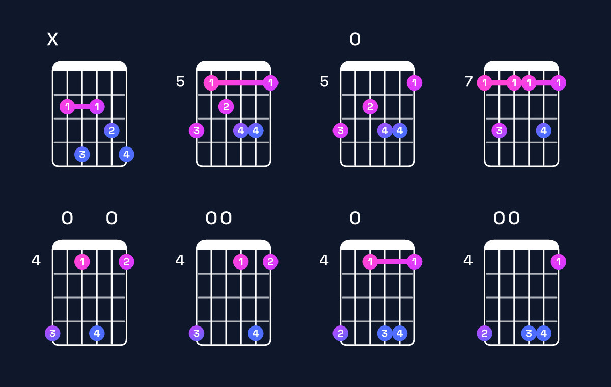 Chord chart for B minor 7th add 13 Guitar Chord: Notes, Intervals, Inversions & Shapes | Guitar Wiz