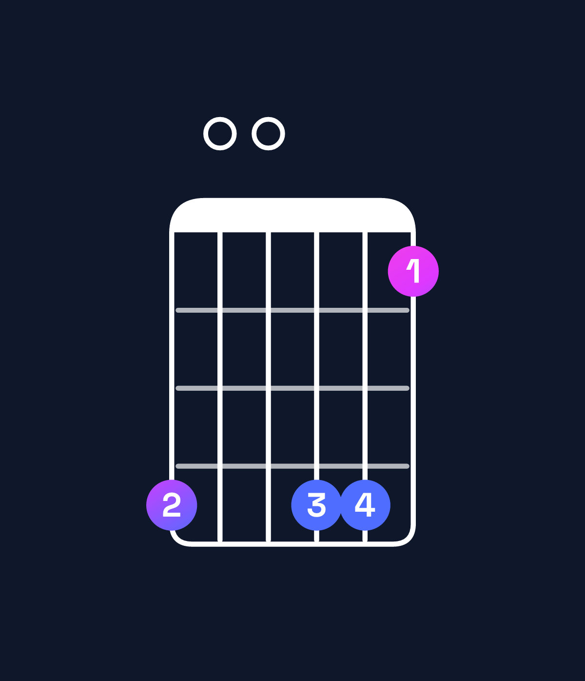 Chord chart for How to play B minor 7th add 13 chord on guitar — Shape 700774 | Guitar Wiz