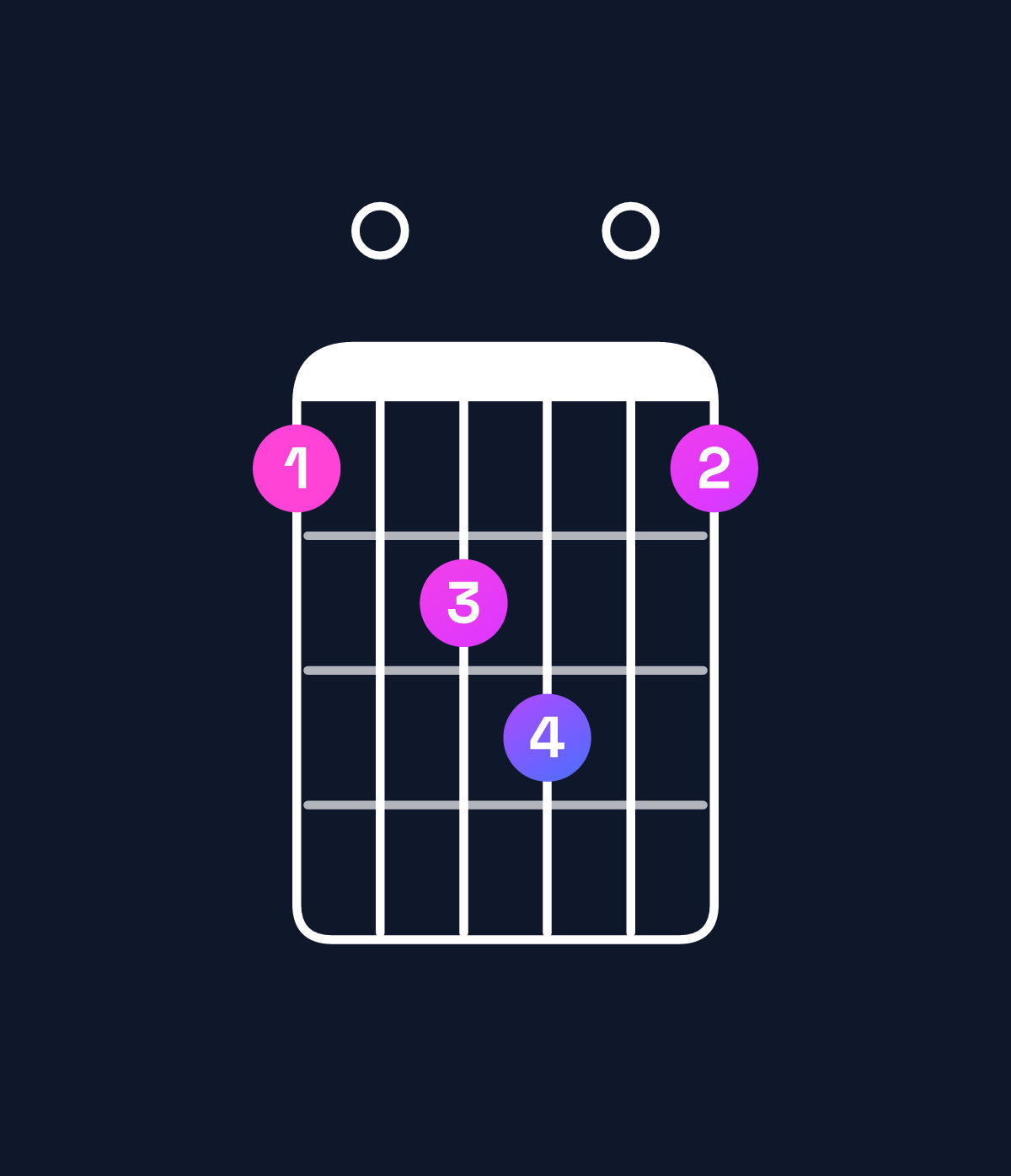 Chord chart for How to play B minor 7th add 13 / A (3rd inversion) chord on guitar — Shape 506705 | Guitar Wiz