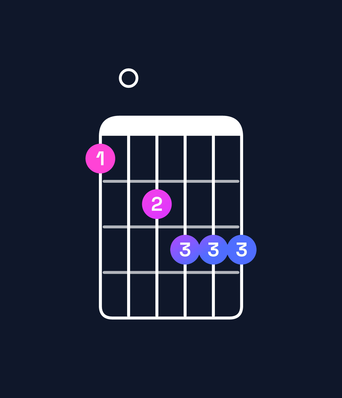 Chord chart for How to play B minor 7th add 13 / A (3rd inversion) chord on guitar — Shape 506777 | Guitar Wiz
