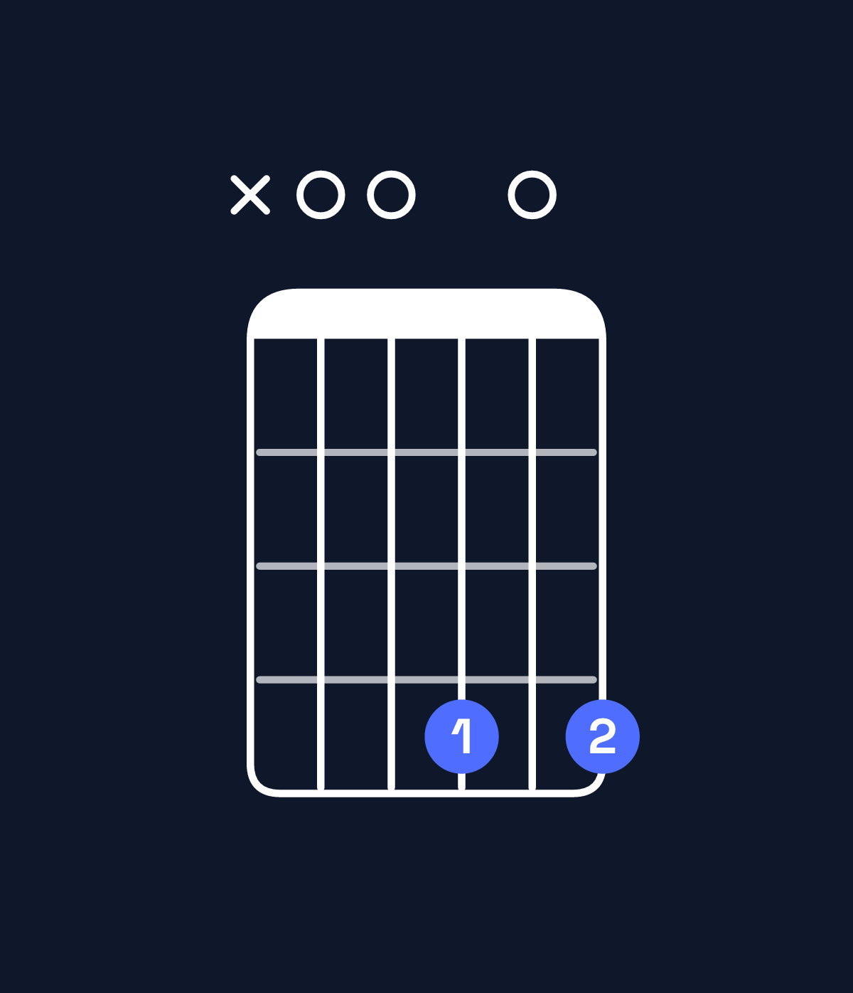 Chord chart for How to play B minor 7th add 13 / A (3rd inversion) chord on guitar — Shape x00404 | Guitar Wiz