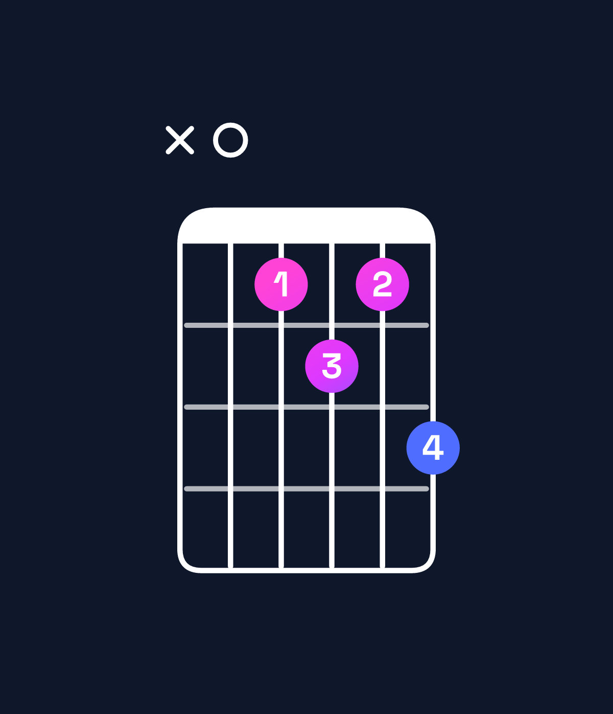 Chord chart for How to play B minor 7th add 13 / A (3rd inversion) chord on guitar — Shape x0cdce | Guitar Wiz