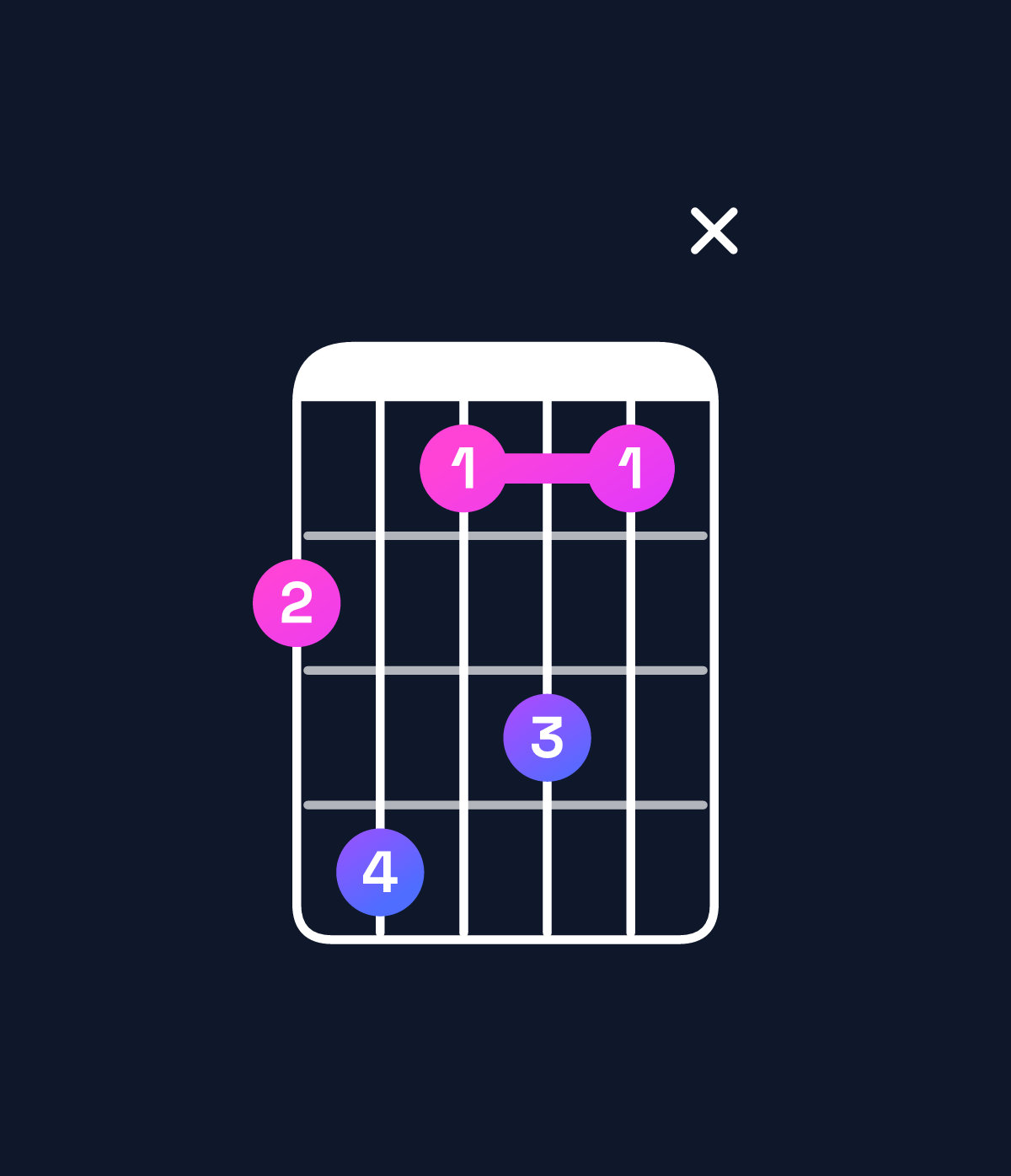 Chord chart for How to play B minor 7th add 13 / D (1st inversion) chord on guitar — Shape ac9b9x | Guitar Wiz