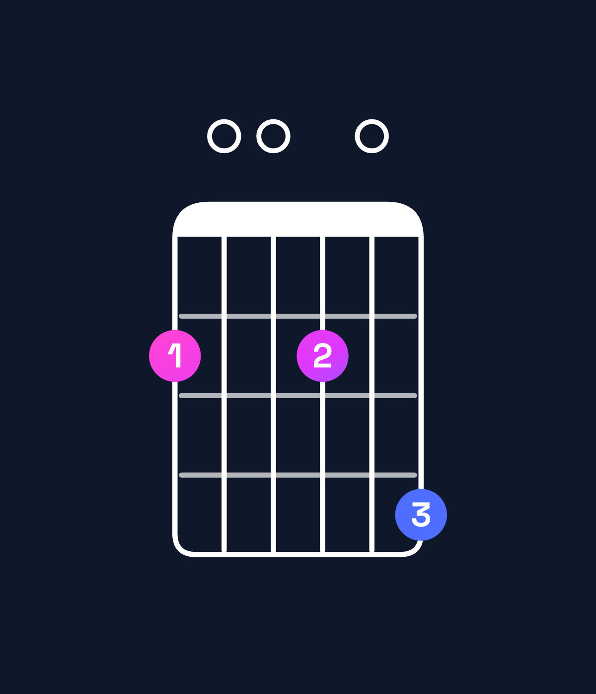 Chord chart for How to play B minor 7th add 13 / F♯ (2nd inversion) chord on guitar — Shape 200204 | Guitar Wiz
