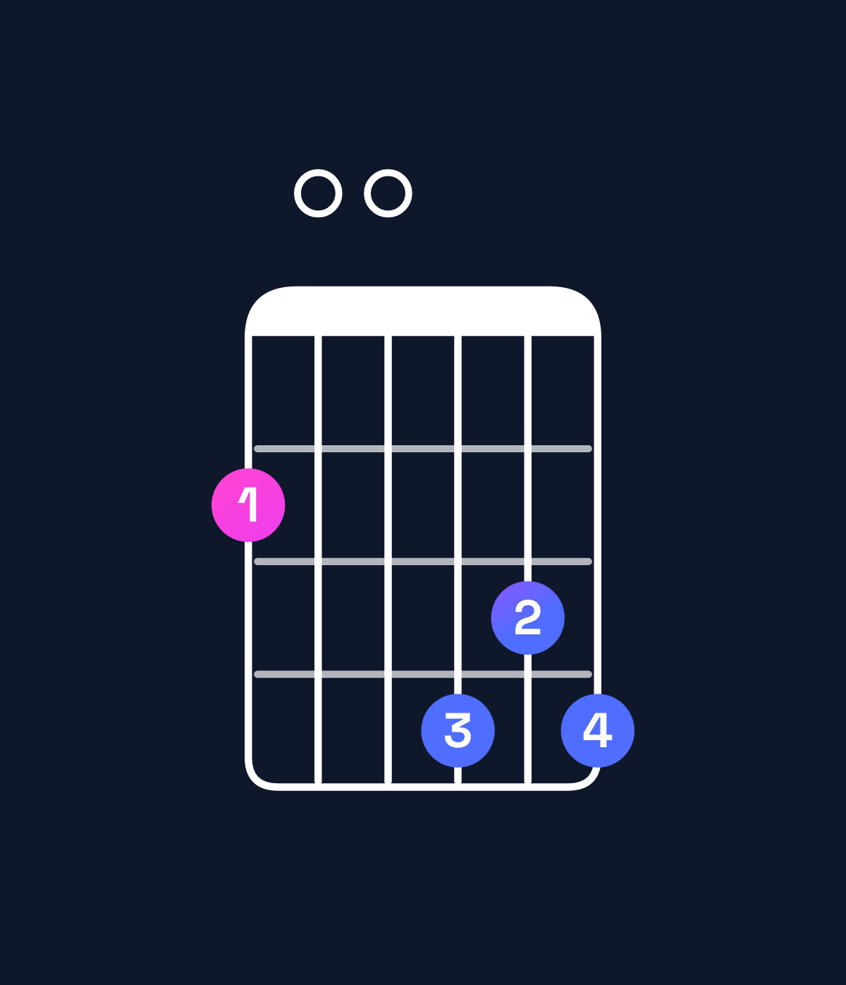 Chord chart for How to play B minor 7th add 13 / F♯ (2nd inversion) chord on guitar — Shape 200434 | Guitar Wiz