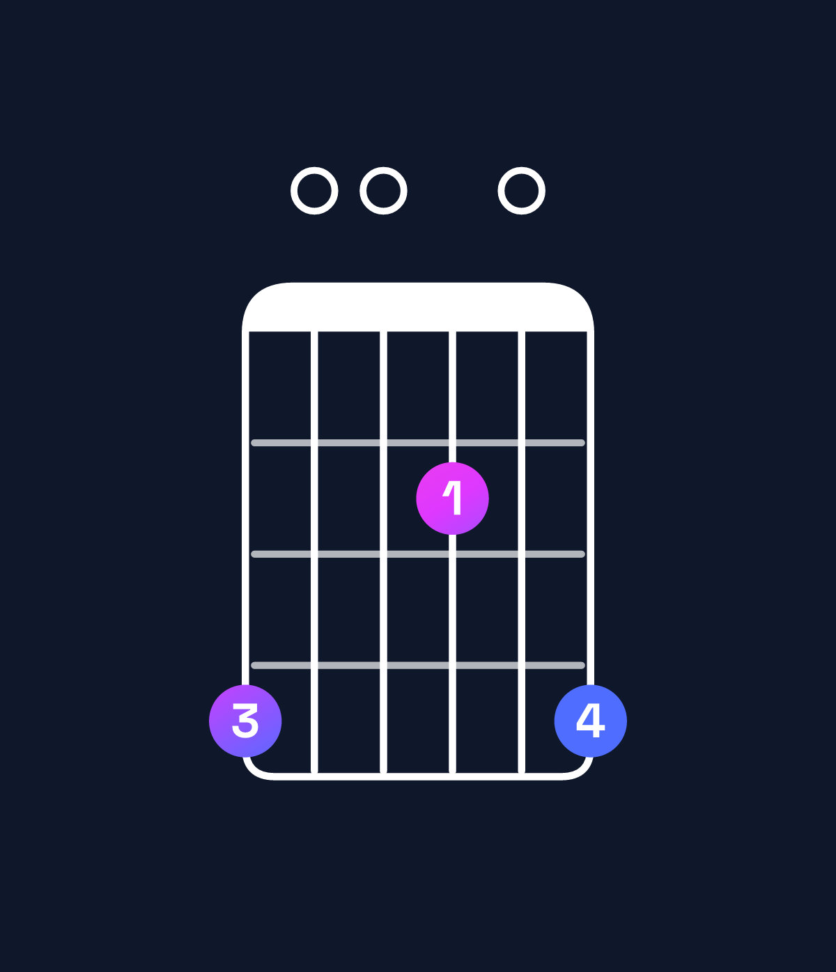 Chord chart for How to play B minor 7th add 13 / G♯ (4th inversion) chord on guitar — Shape 400204 | Guitar Wiz