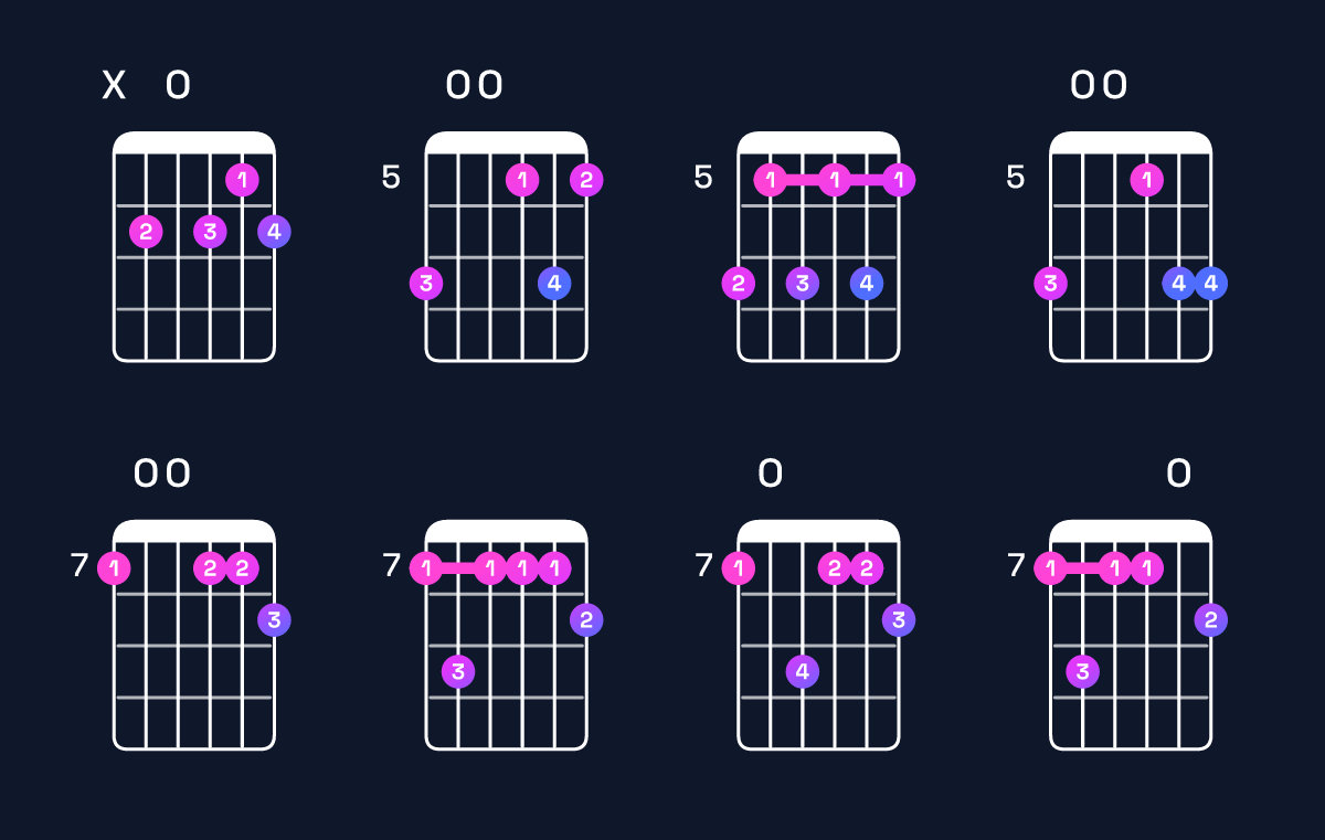 Chord chart for B minor 7th flat 9th Guitar Chord: Notes, Intervals, Inversions & Shapes | Guitar Wiz