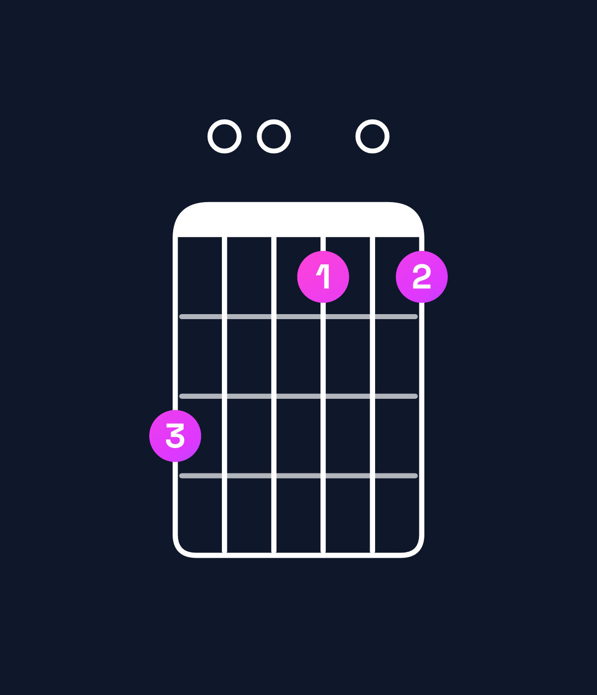 Chord chart for How to play B minor 7th flat 9th chord on guitar — Shape 700505 | Guitar Wiz