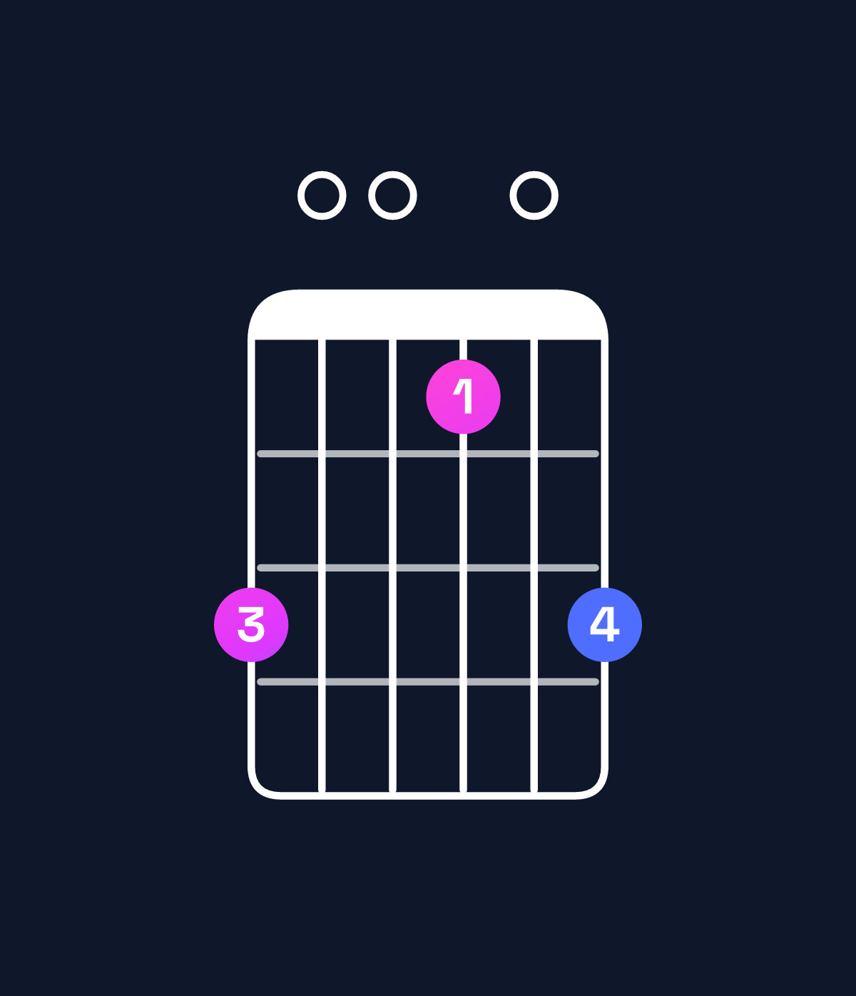 Chord chart for How to play B minor 7th flat 9th chord on guitar — Shape 700507 | Guitar Wiz