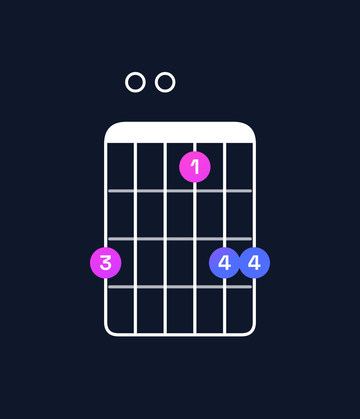 Chord chart for How to play B minor 7th flat 9th chord on guitar — Shape 700577 | Guitar Wiz