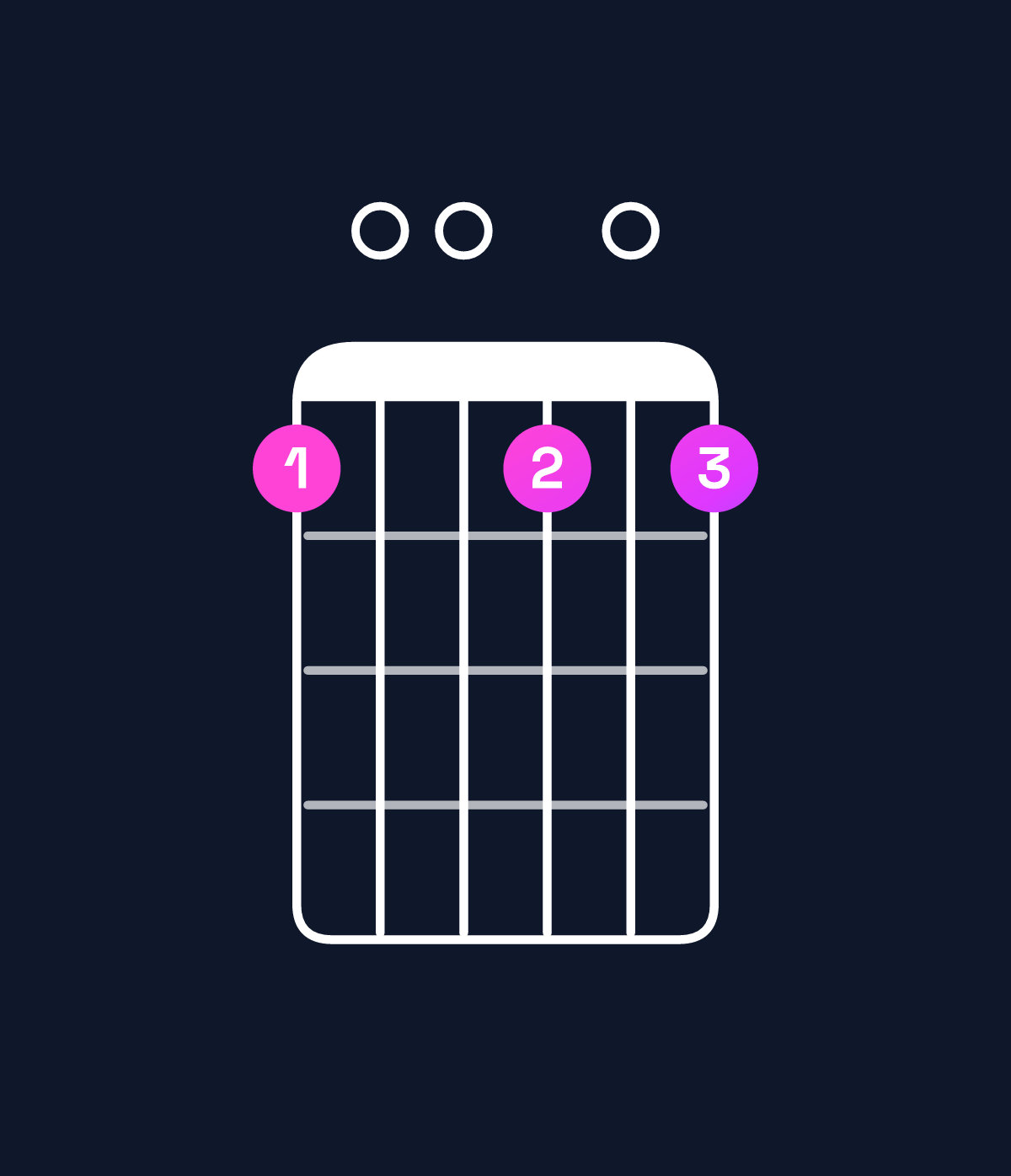 Chord chart for How to play B minor 7th flat 9th / A (3rd inversion) chord on guitar — Shape 500505 | Guitar Wiz