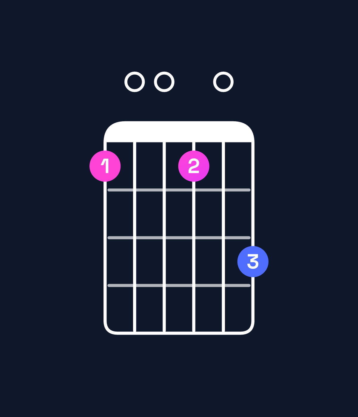 Chord chart for How to play B minor 7th flat 9th / A (3rd inversion) chord on guitar — Shape 500507 | Guitar Wiz
