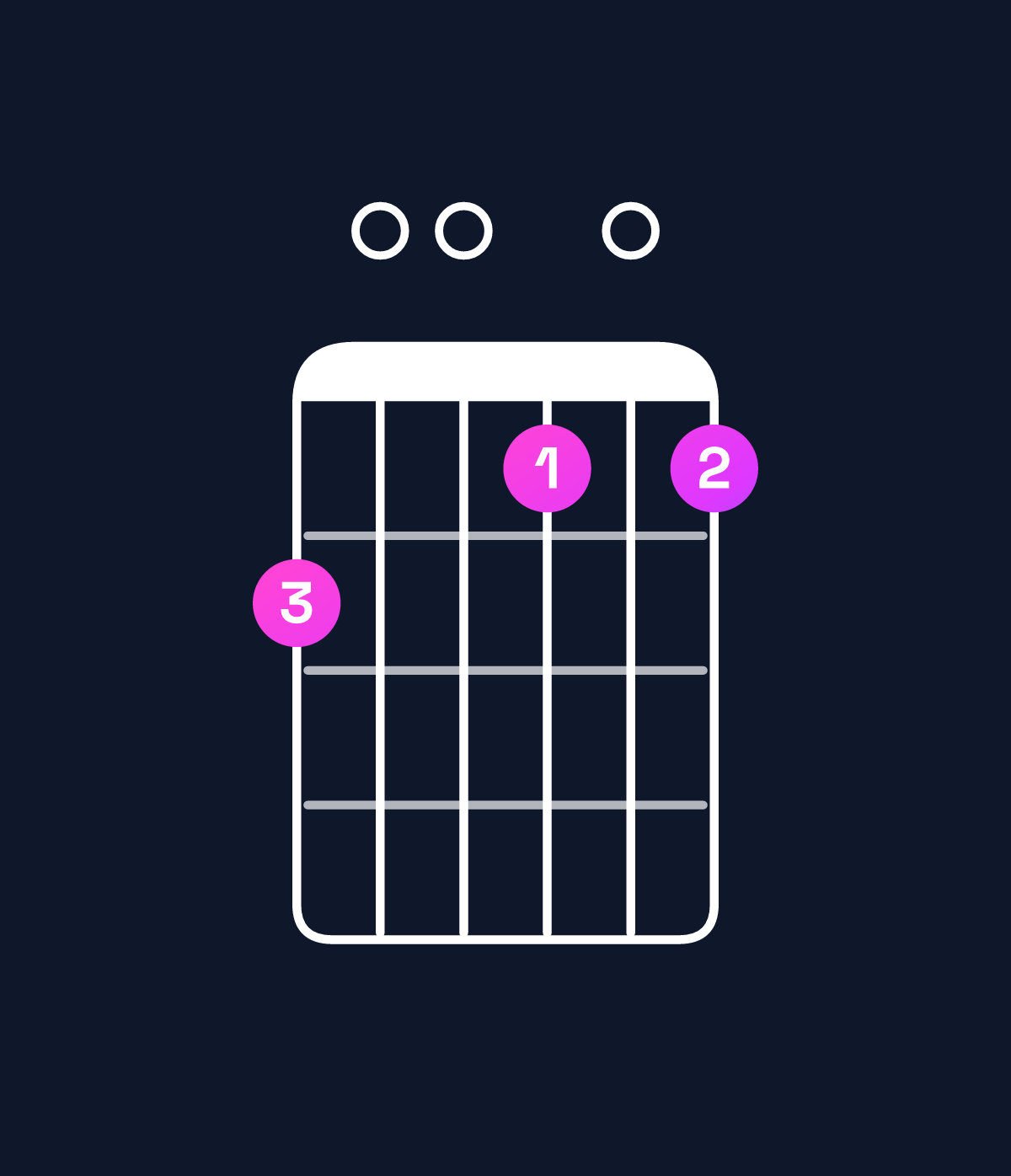 Chord chart for How to play B minor 7th flat 9th / C (4th inversion) chord on guitar — Shape 800707 | Guitar Wiz