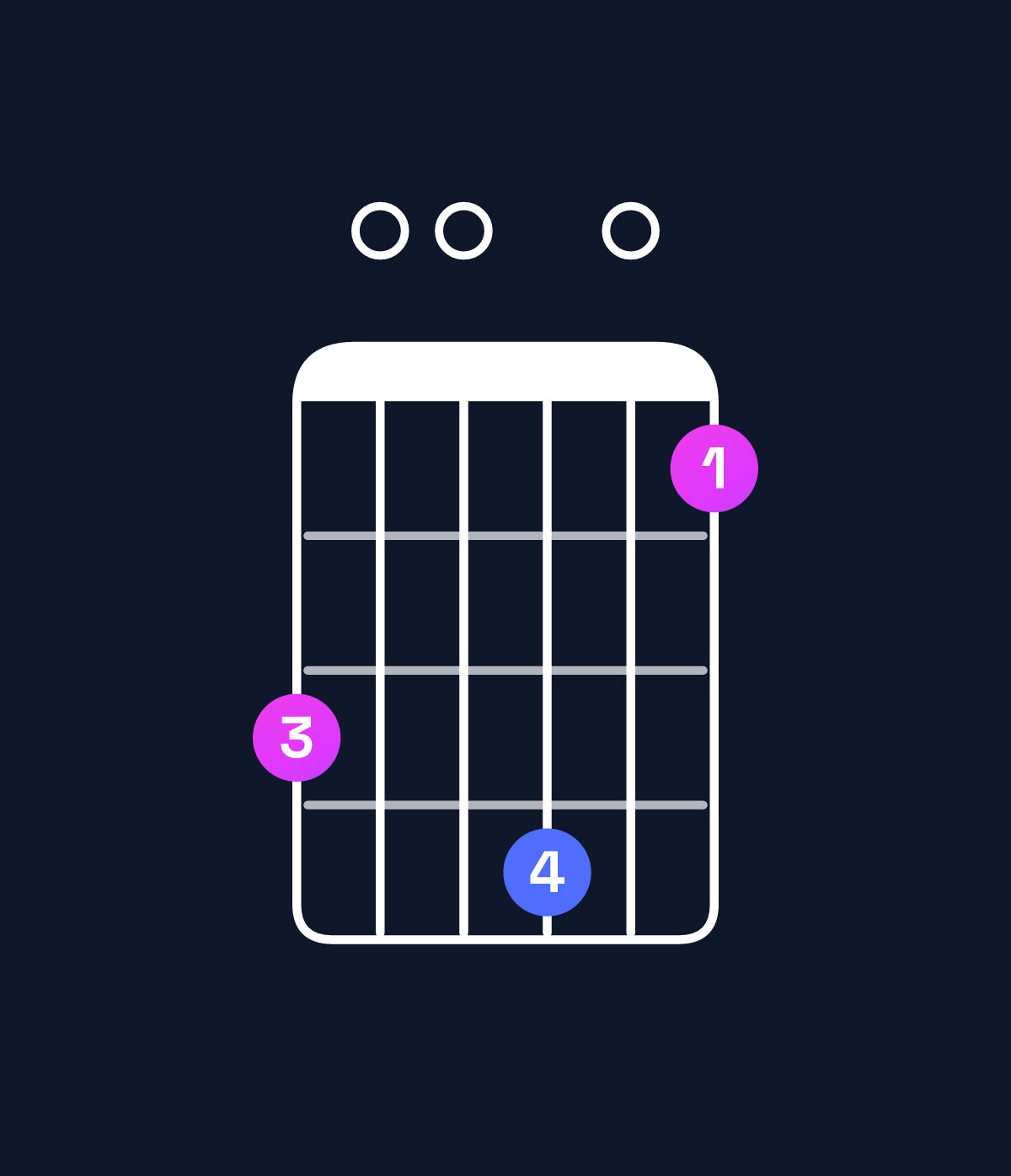 Chord chart for How to play B minor 7th flat 9th / D (1st inversion) chord on guitar — Shape a00b08 | Guitar Wiz