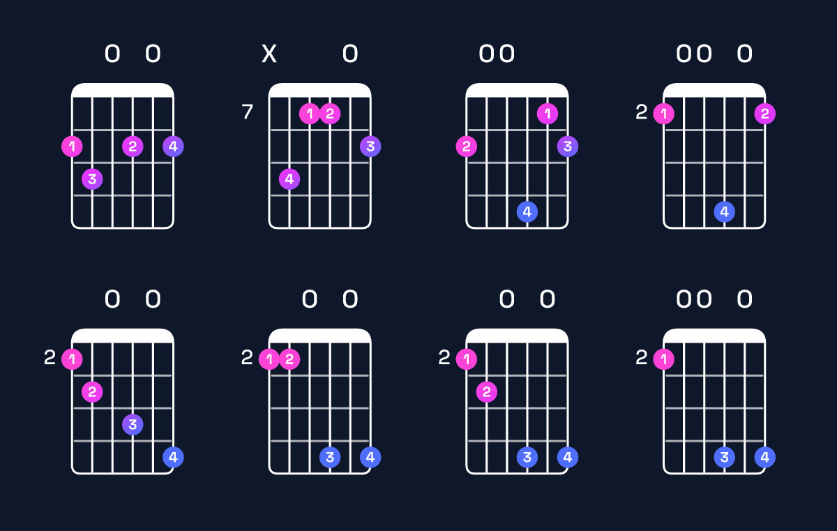 Chord chart for B minor 7th flat 9th / F♯ (2nd inversion) Guitar Chord: Notes, Shapes & Bass Note | Guitar Wiz