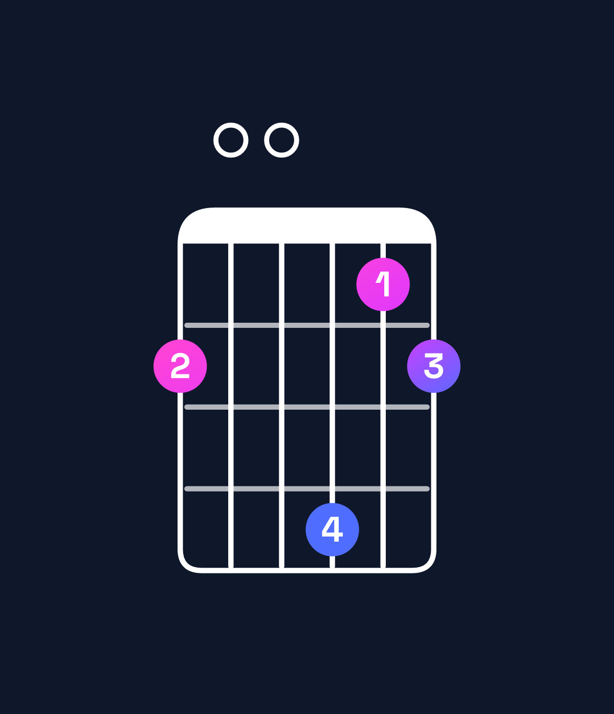 Chord chart for How to play B minor 7th flat 9th / F♯ (2nd inversion) chord on guitar — Shape 200412 | Guitar Wiz