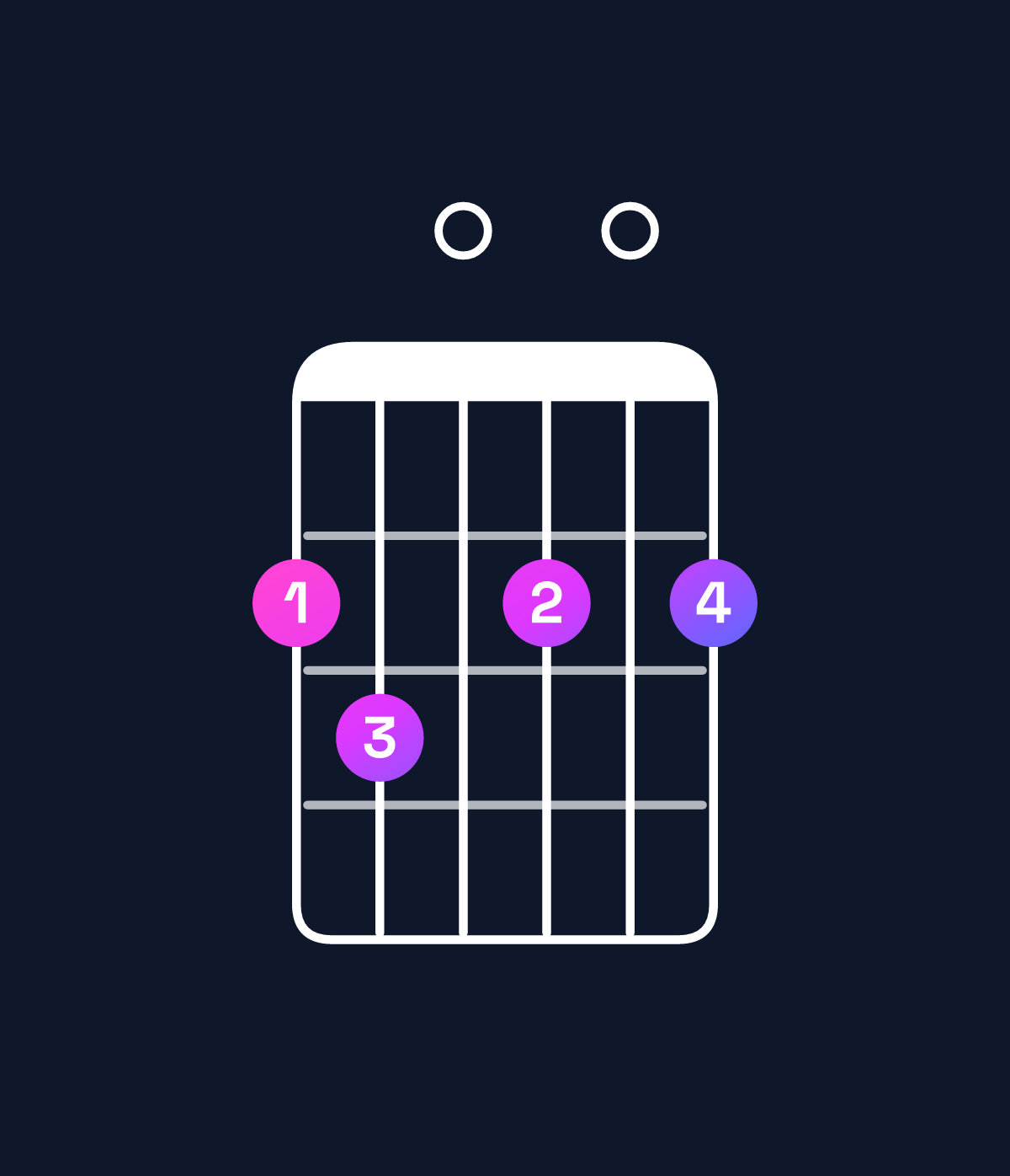 Chord chart for How to play B minor 7th flat 9th / F♯ (2nd inversion) chord on guitar — Shape 230202 | Guitar Wiz