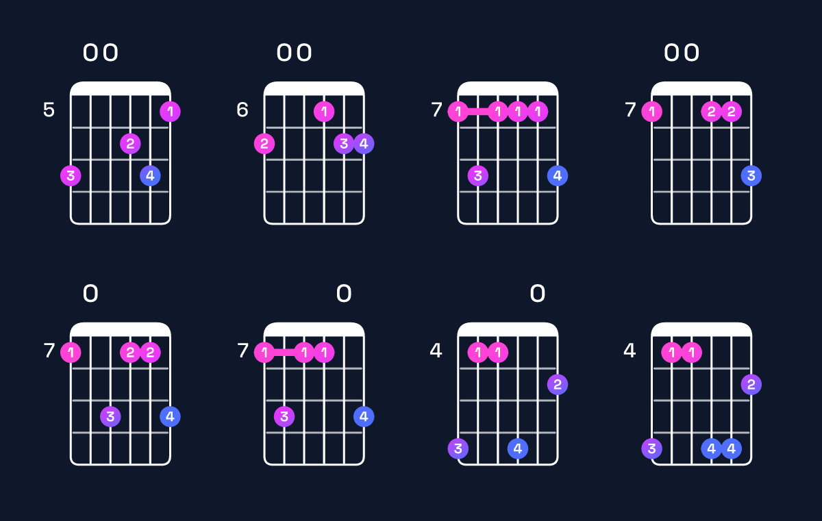 Chord chart for B minor 9 Guitar Chord: Notes, Intervals, Inversions & Shapes | Guitar Wiz
