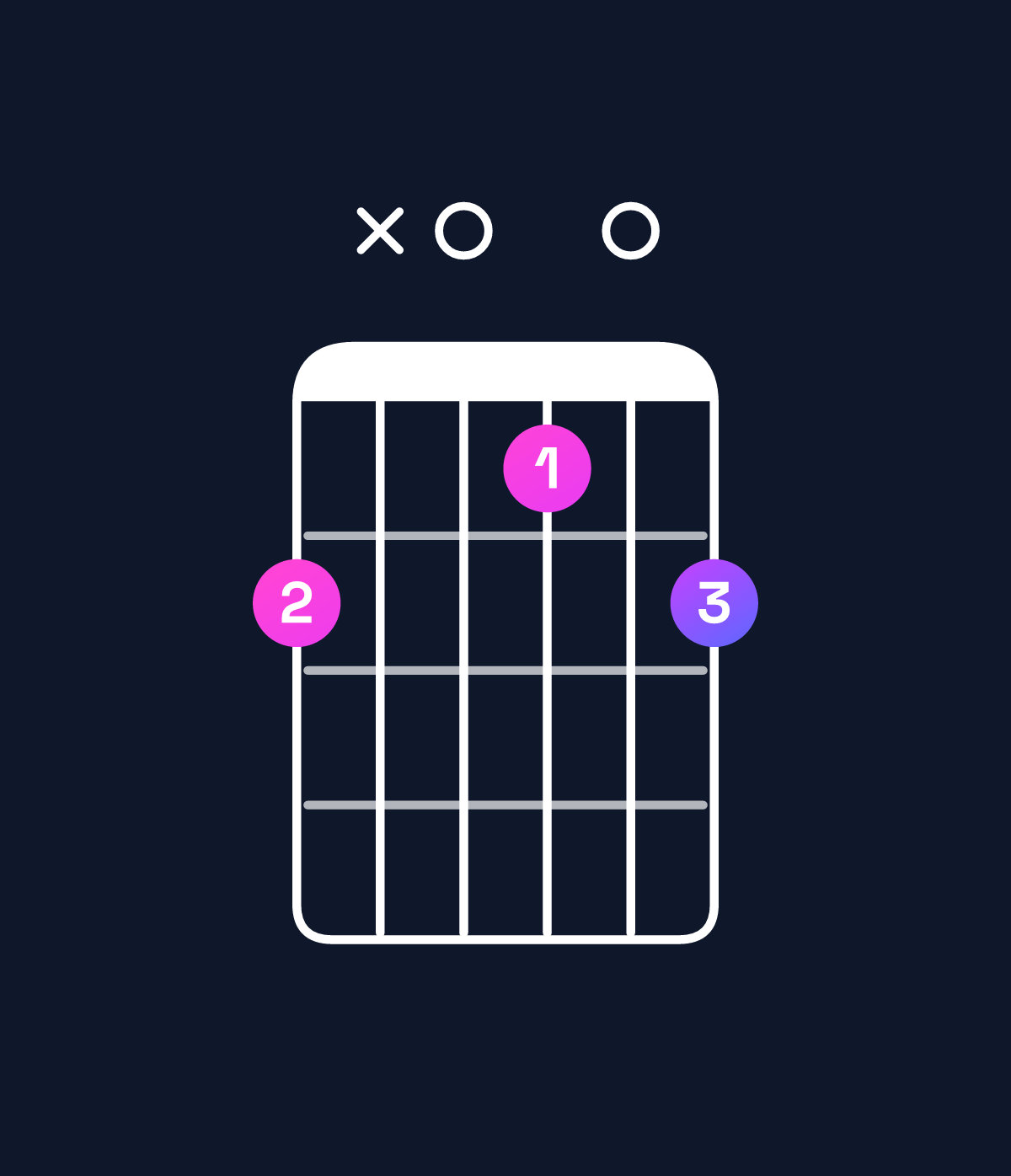 Chord chart for How to play B minor add 9 chord on guitar — Shape 7x0607 | Guitar Wiz