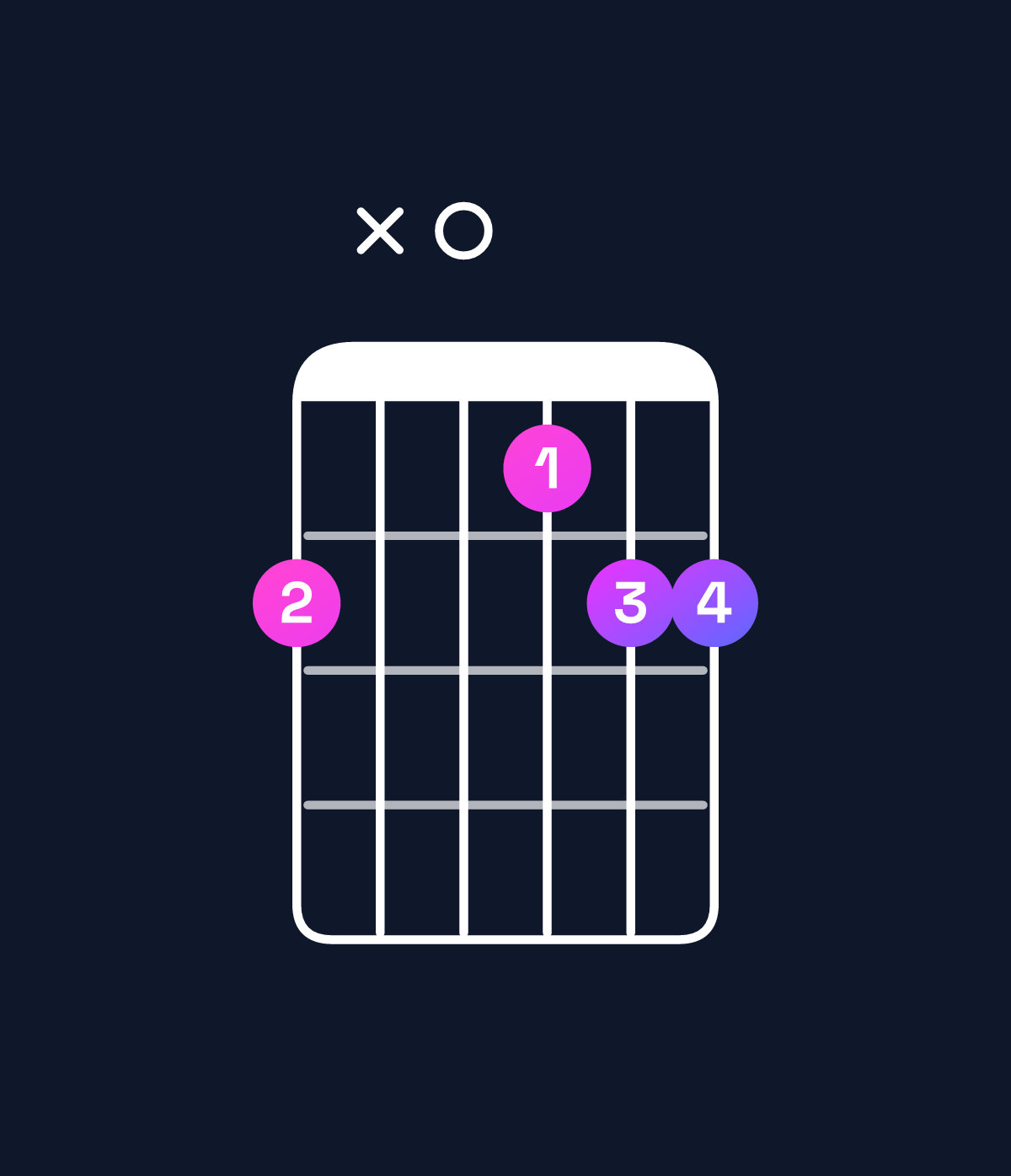 Chord chart for How to play B minor add 9 chord on guitar — Shape 7x0677 | Guitar Wiz