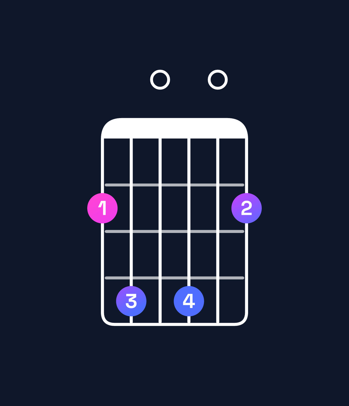 Chord chart for How to play B minor add 9 / F♯ (2nd inversion) chord on guitar — Shape 240402 | Guitar Wiz