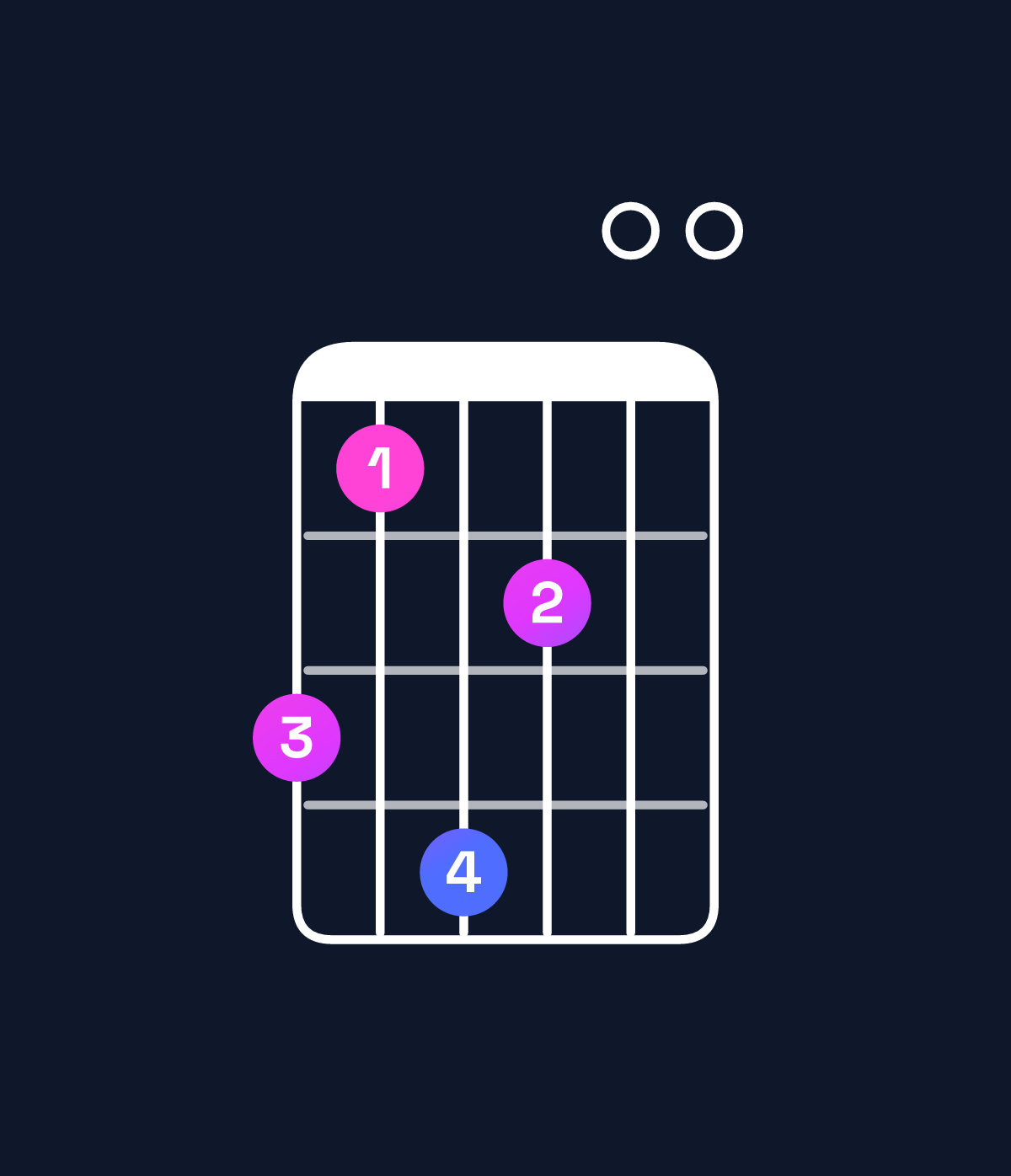Chord chart for How to play B minor major 11 chord on guitar — Shape 758600 | Guitar Wiz