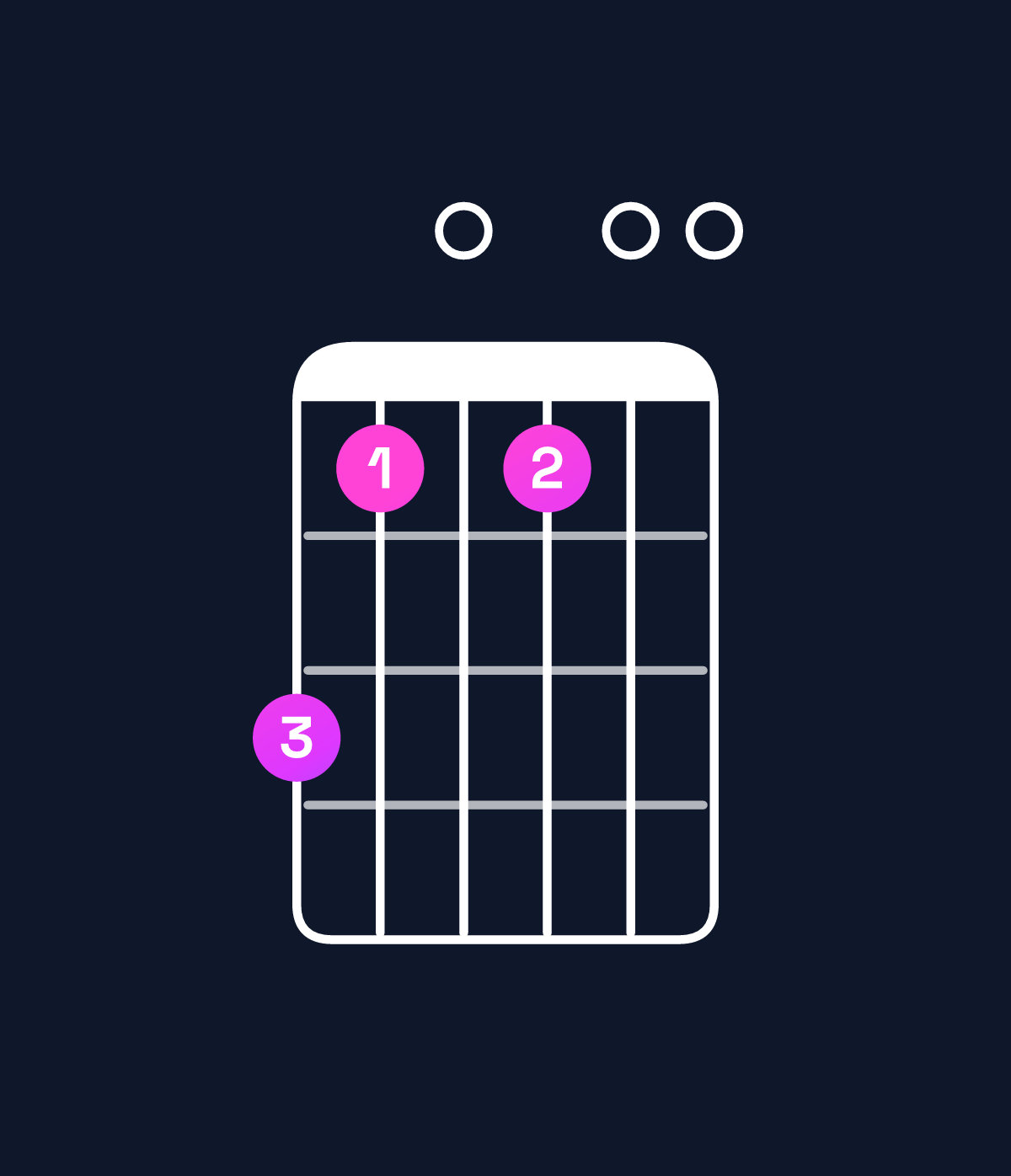 Chord chart for How to play B minor major 11 / A♯ (3rd inversion) chord on guitar — Shape 640400 | Guitar Wiz