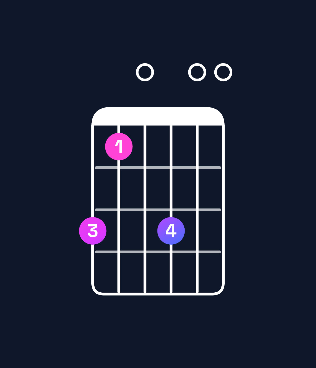 Chord chart for How to play B minor major 11 / A♯ (3rd inversion) chord on guitar — Shape 640600 | Guitar Wiz