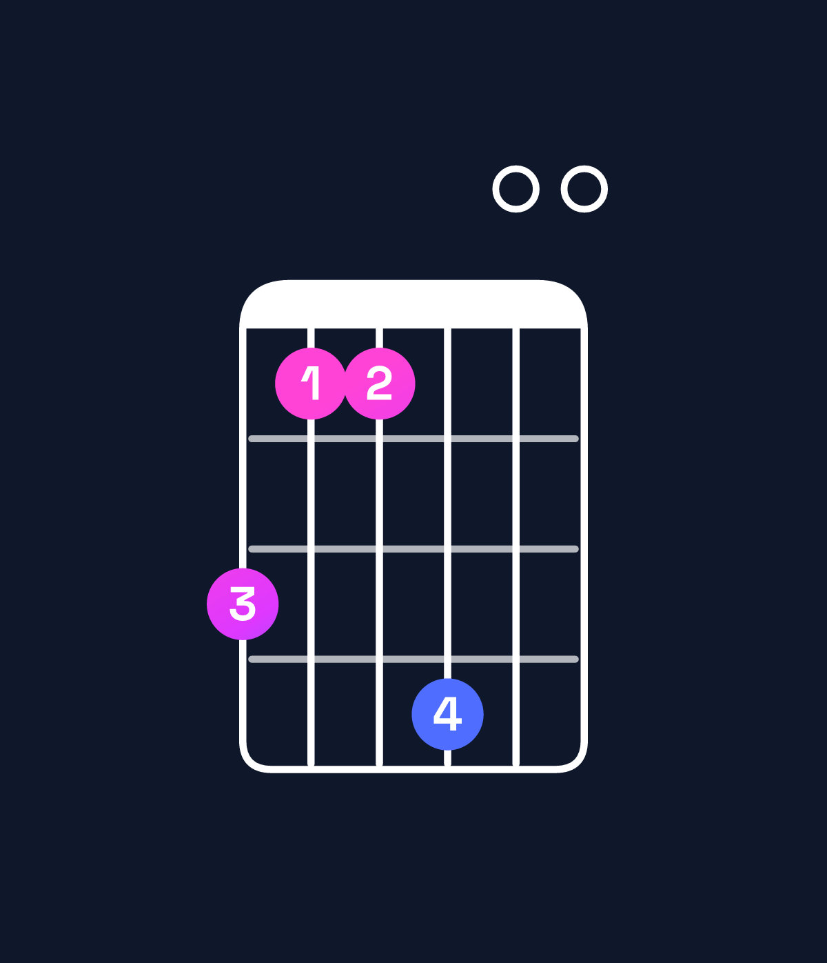 Chord chart for How to play B minor major 11 / A♯ (3rd inversion) chord on guitar — Shape 644700 | Guitar Wiz