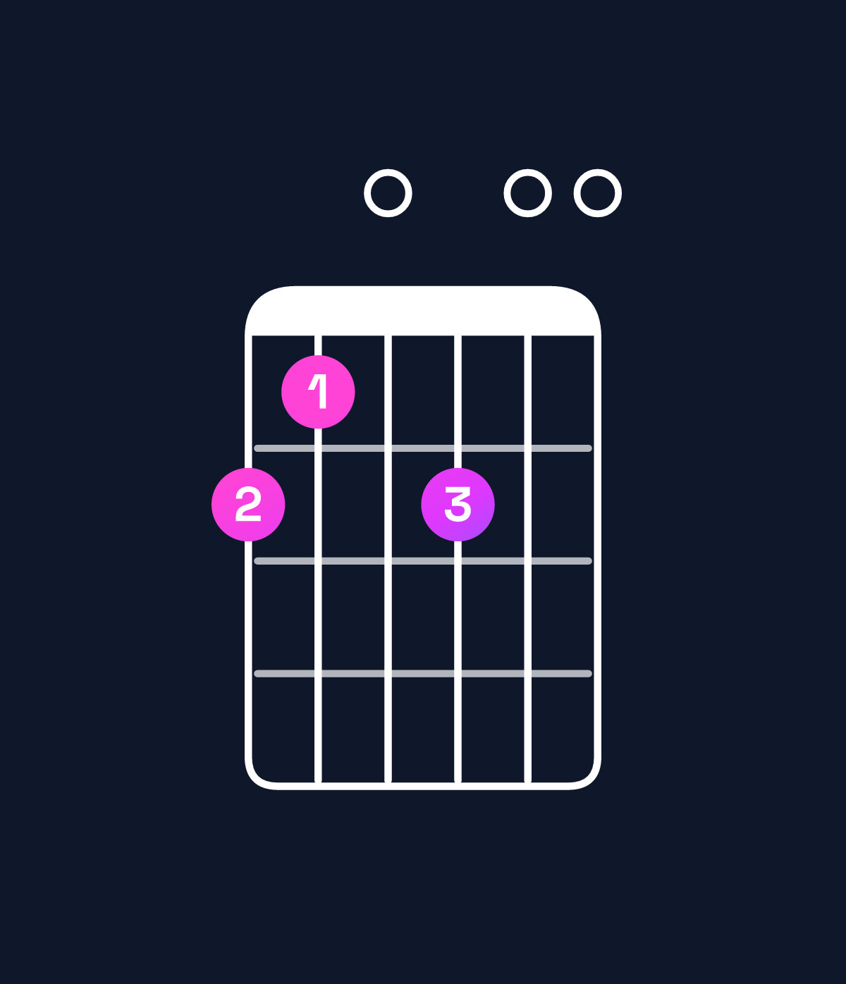 Chord chart for How to play B minor major 11 / A♯ (3rd inversion) chord on guitar — Shape 650600 | Guitar Wiz