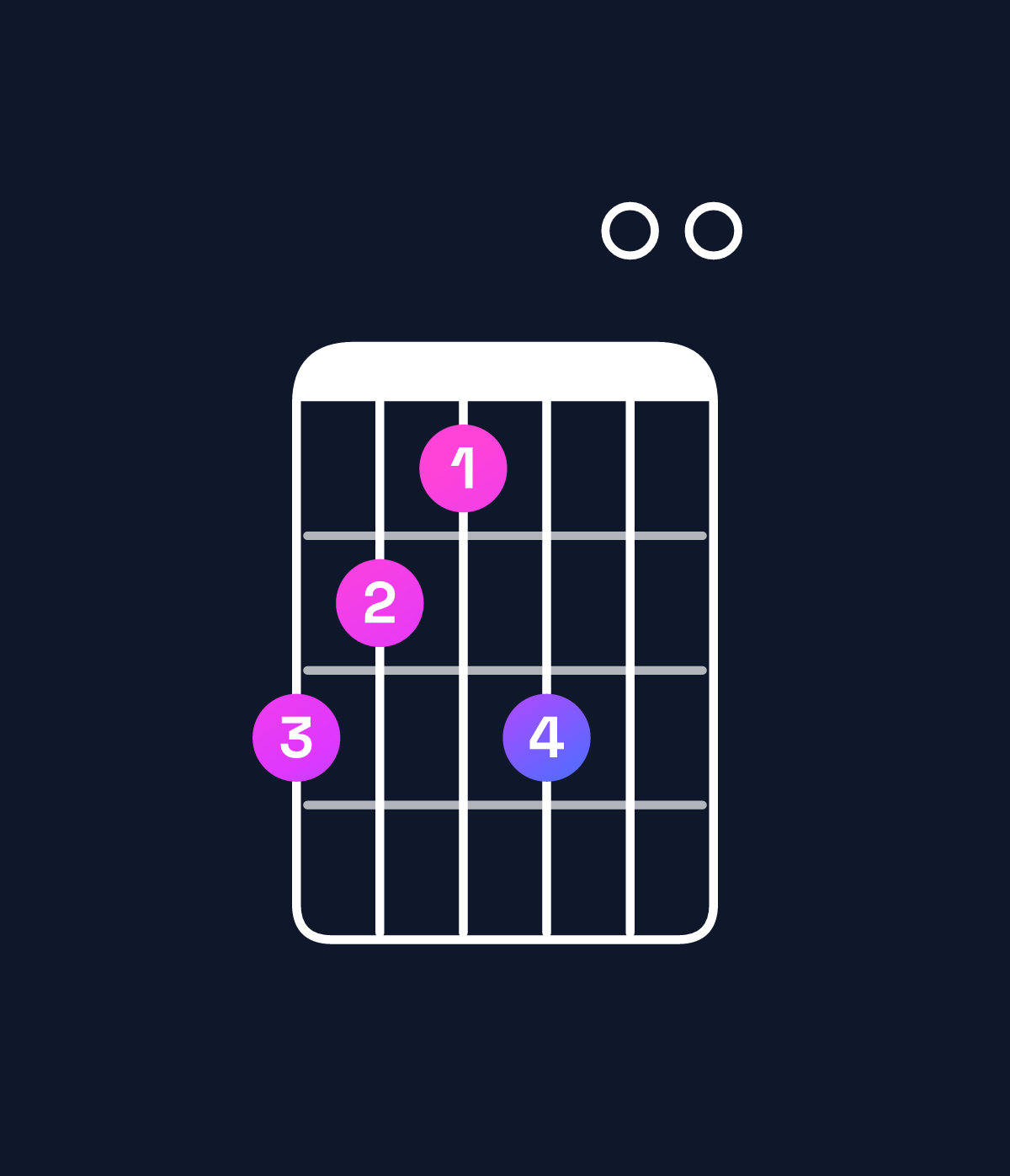 Chord chart for How to play B minor major 11 / A♯ (3rd inversion) chord on guitar — Shape 654600 | Guitar Wiz