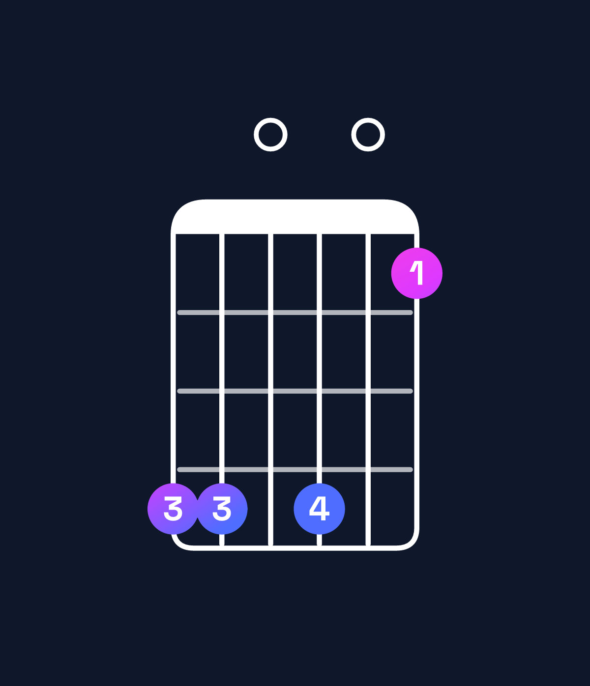 Chord chart for How to play B minor major 11 / C♯ (4th inversion) chord on guitar — Shape 990906 | Guitar Wiz