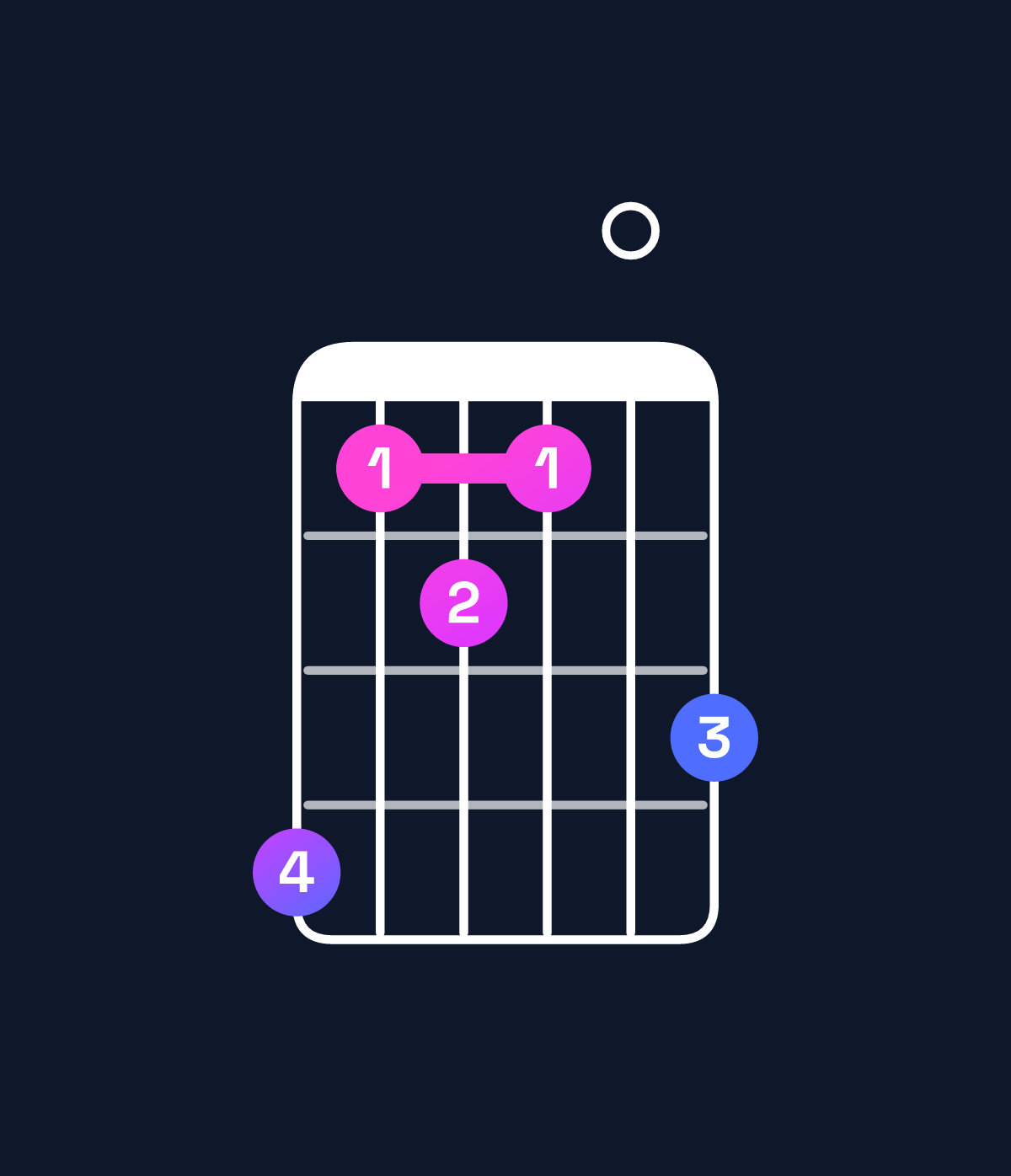 Chord chart for How to play B minor major 11 / D (1st inversion) chord on guitar — Shape a78709 | Guitar Wiz