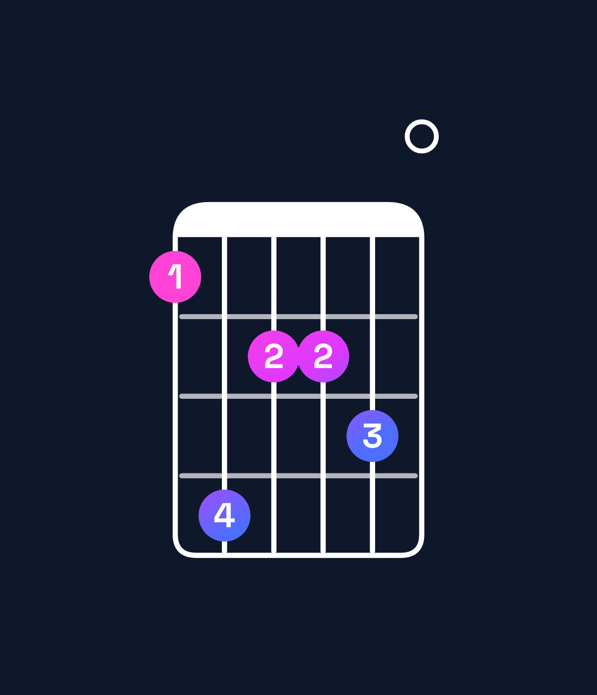 Chord chart for How to play B minor major 11 / D (1st inversion) chord on guitar — Shape adbbc0 | Guitar Wiz