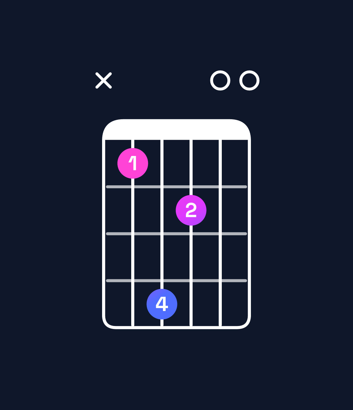 Chord chart for How to play B minor major 11 / D (1st inversion) chord on guitar — Shape x58600 | Guitar Wiz
