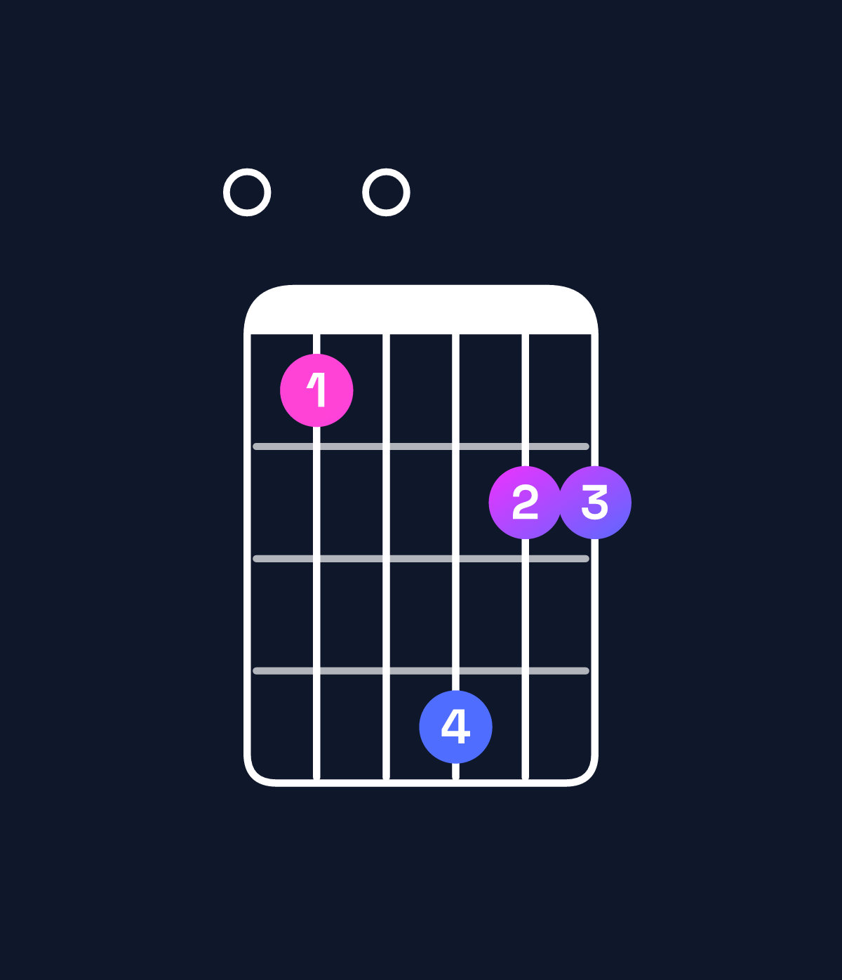 Chord chart for How to play B minor major 11 / E (5th inversion) chord on guitar — Shape 010422 | Guitar Wiz