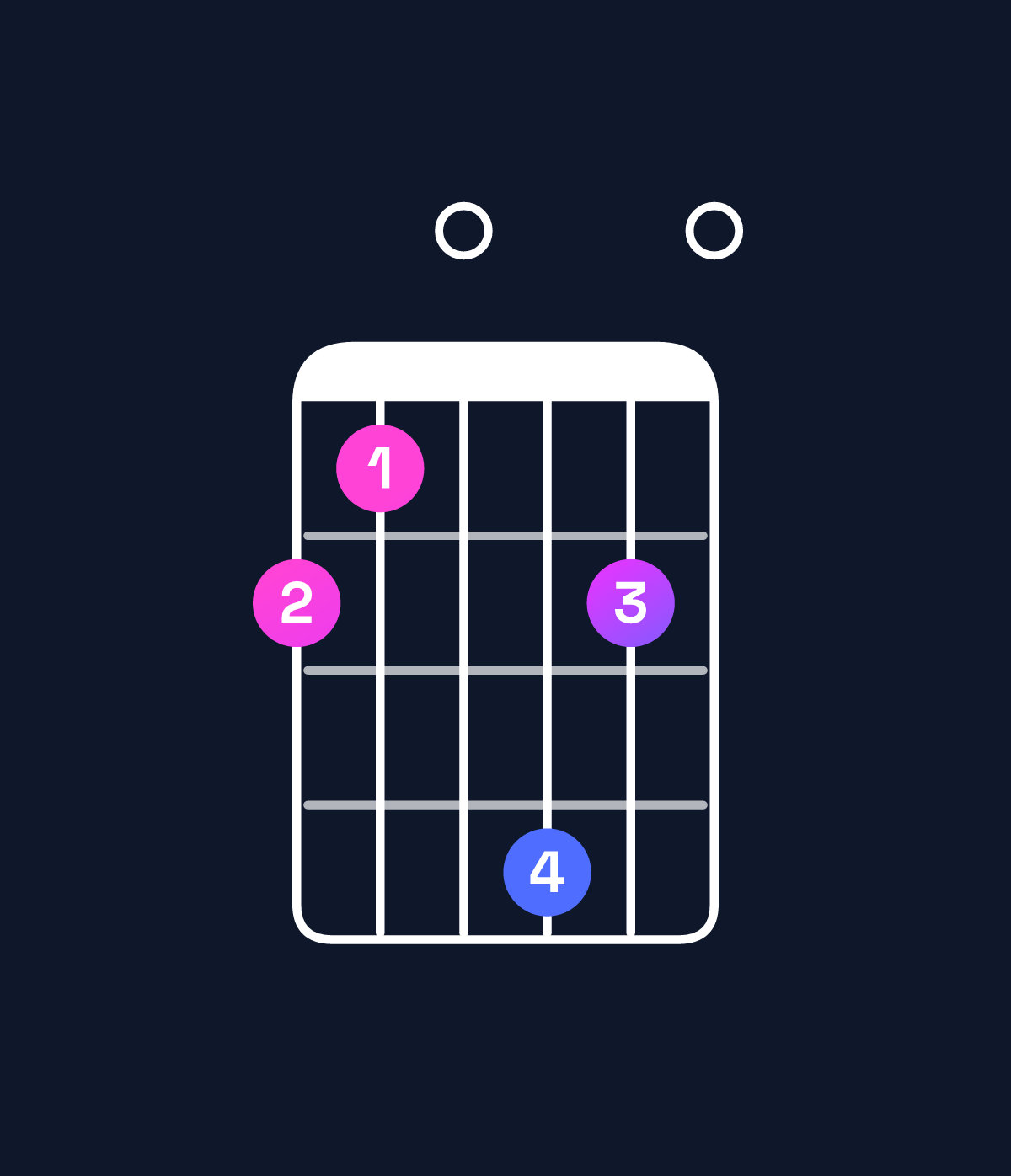 Chord chart for How to play B minor major 11 / F♯ (2nd inversion) chord on guitar — Shape 210420 | Guitar Wiz