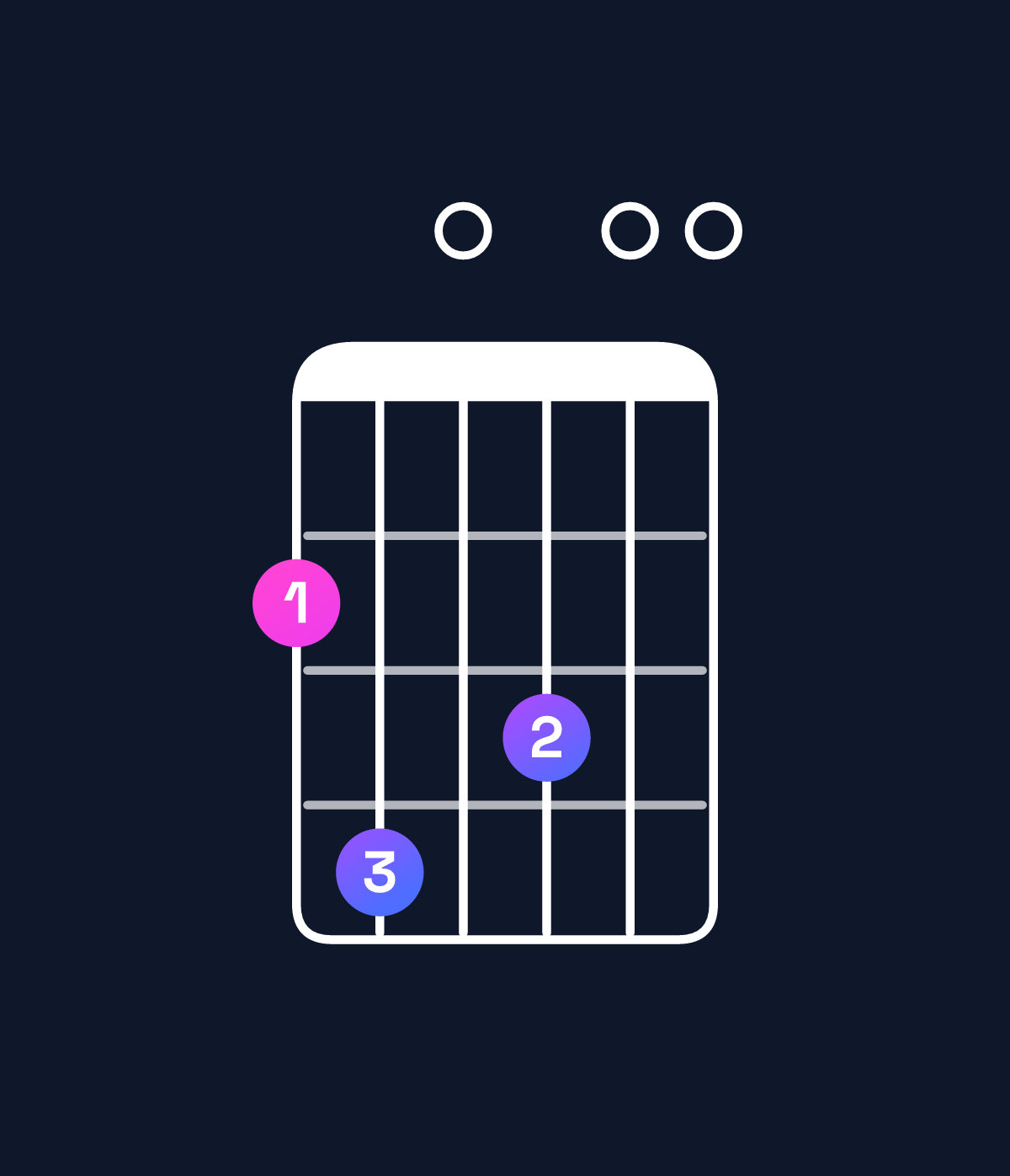 Chord chart for How to play B minor major 11 / F♯ (2nd inversion) chord on guitar — Shape 240300 | Guitar Wiz