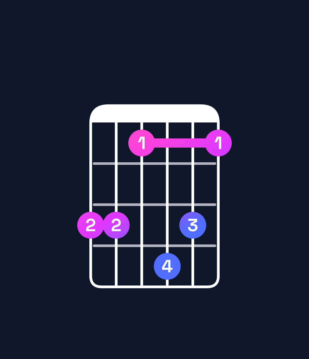 Chord chart for How to play B minor major 11 / F♯ (2nd inversion) chord on guitar — Shape eecfec | Guitar Wiz