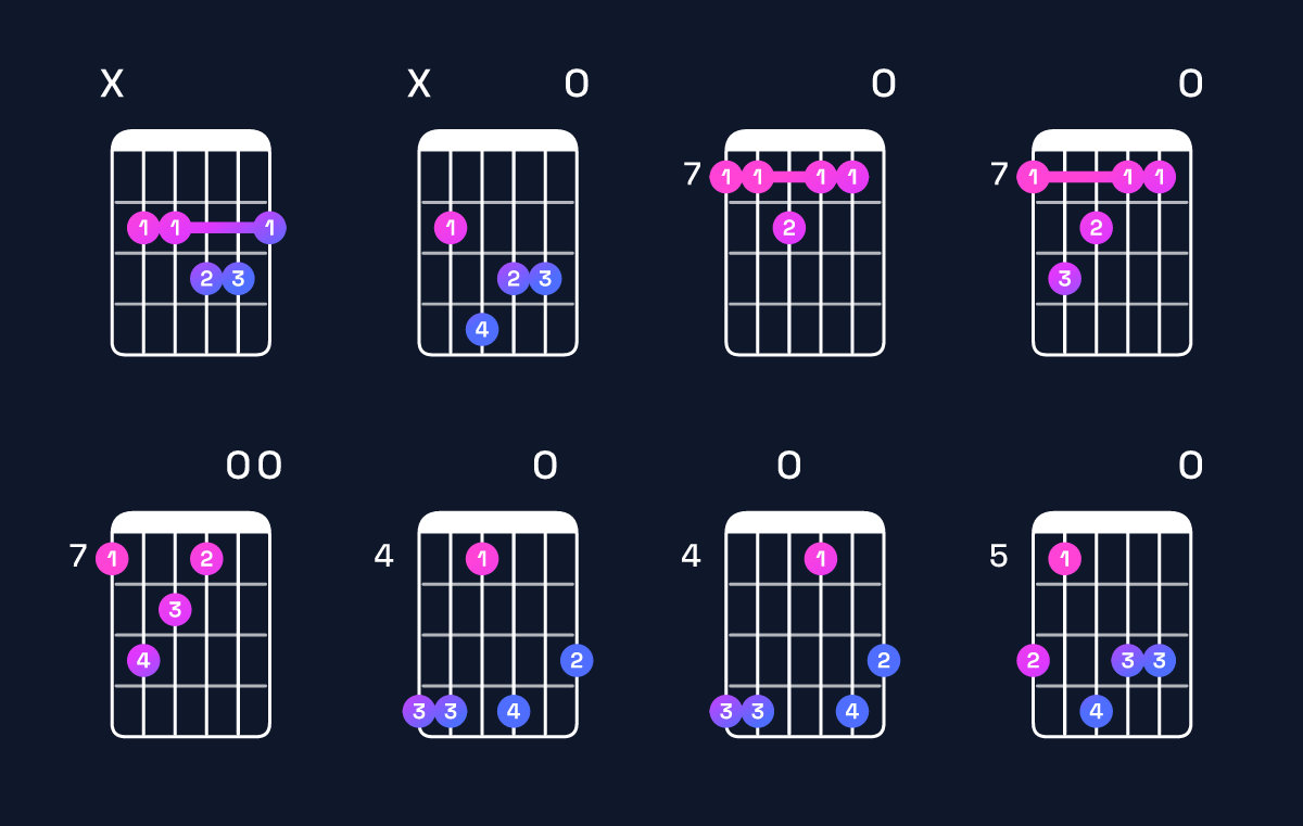 Chord chart for B minor major 7th add 11 Guitar Chord: Notes, Intervals, Inversions & Shapes | Guitar Wiz