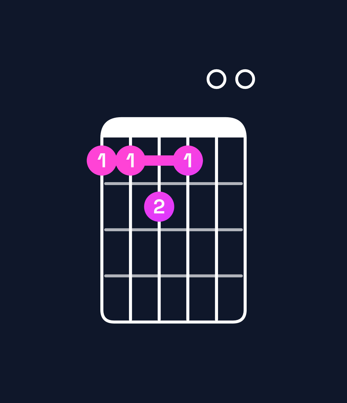 Chord chart for How to play B minor major 7th add 11 chord on guitar — Shape 778700 | Guitar Wiz