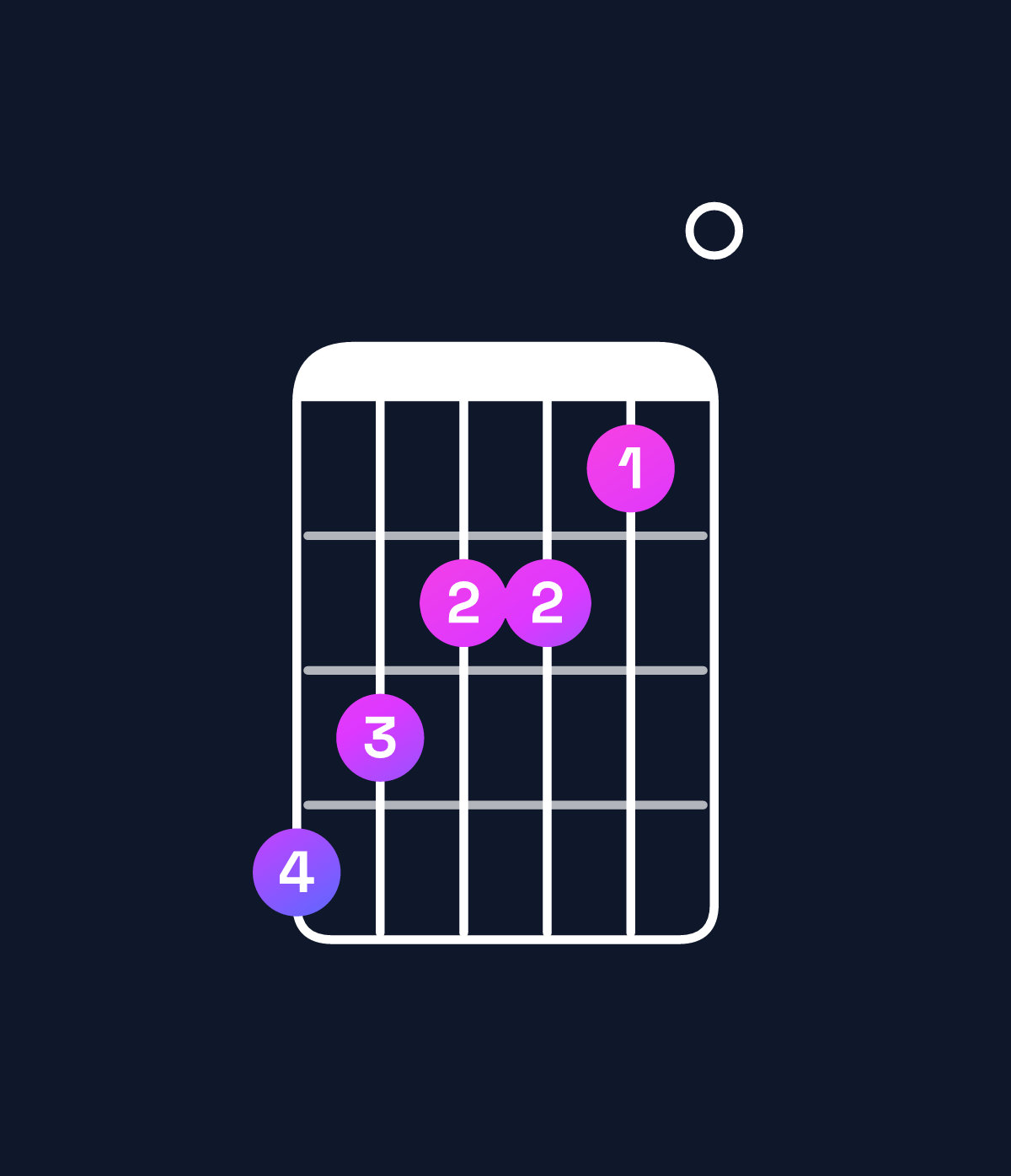 Chord chart for How to play B minor major 7th add 11 / A♯ (3rd inversion) chord on guitar — Shape 654430 | Guitar Wiz