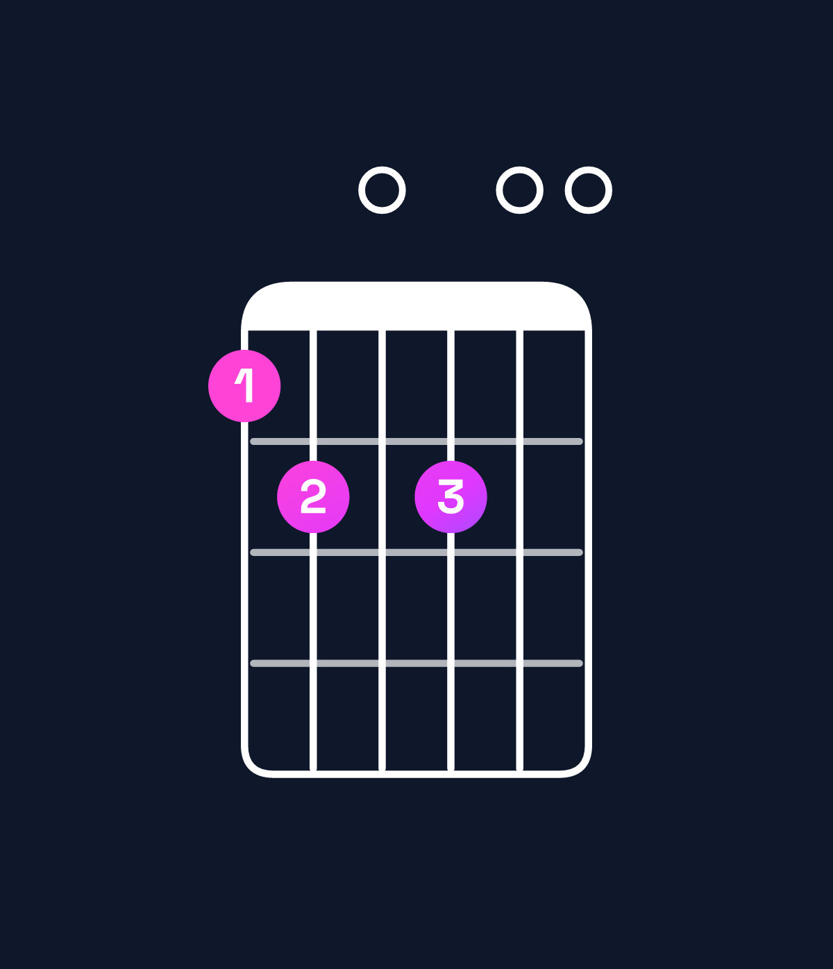 Chord chart for How to play B minor major 7th add 11 / A♯ (3rd inversion) chord on guitar — Shape 670700 | Guitar Wiz