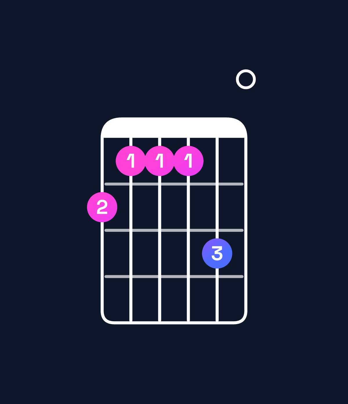 Chord chart for How to play B minor major 7th add 11 / D (1st inversion) chord on guitar — Shape a999b0 | Guitar Wiz