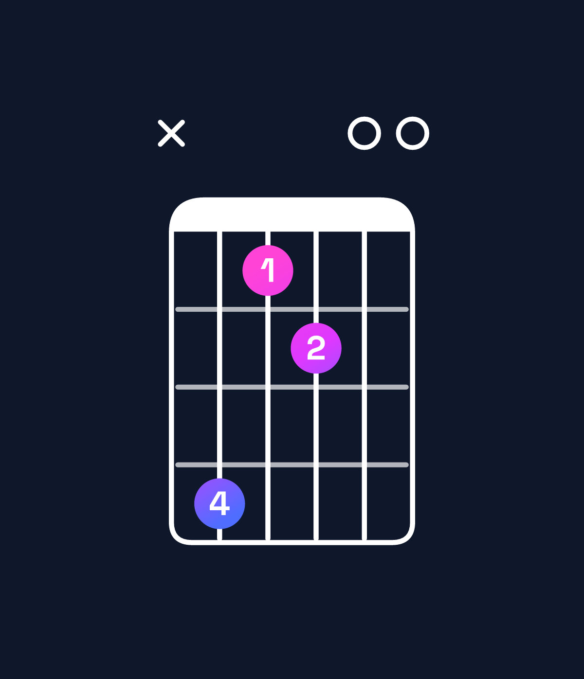 Chord chart for How to play B minor major 7th add 11 / D (1st inversion) chord on guitar — Shape x52300 | Guitar Wiz